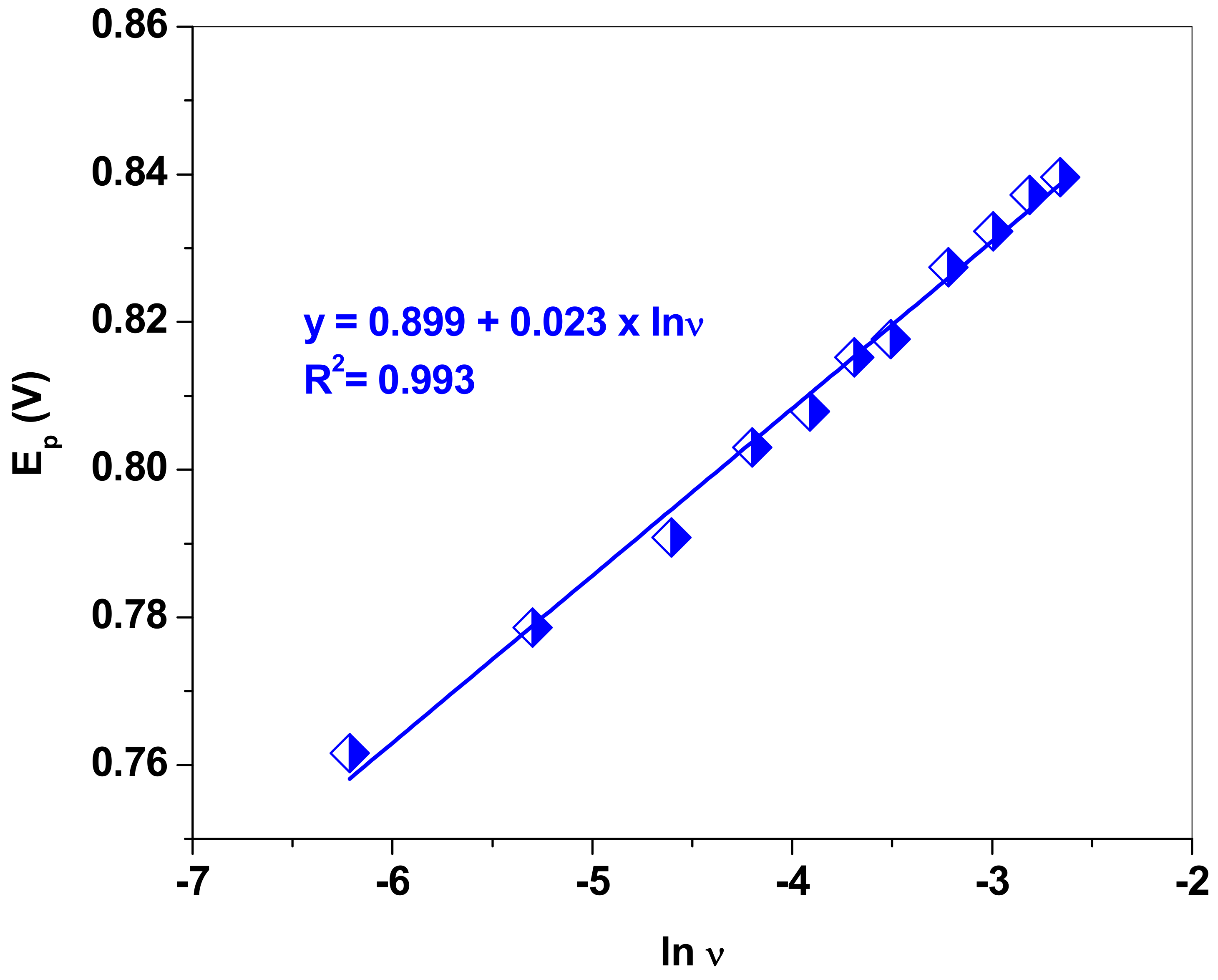 Nanomaterials 13 01468 g006 Nanomaterials 13 01468 g006
