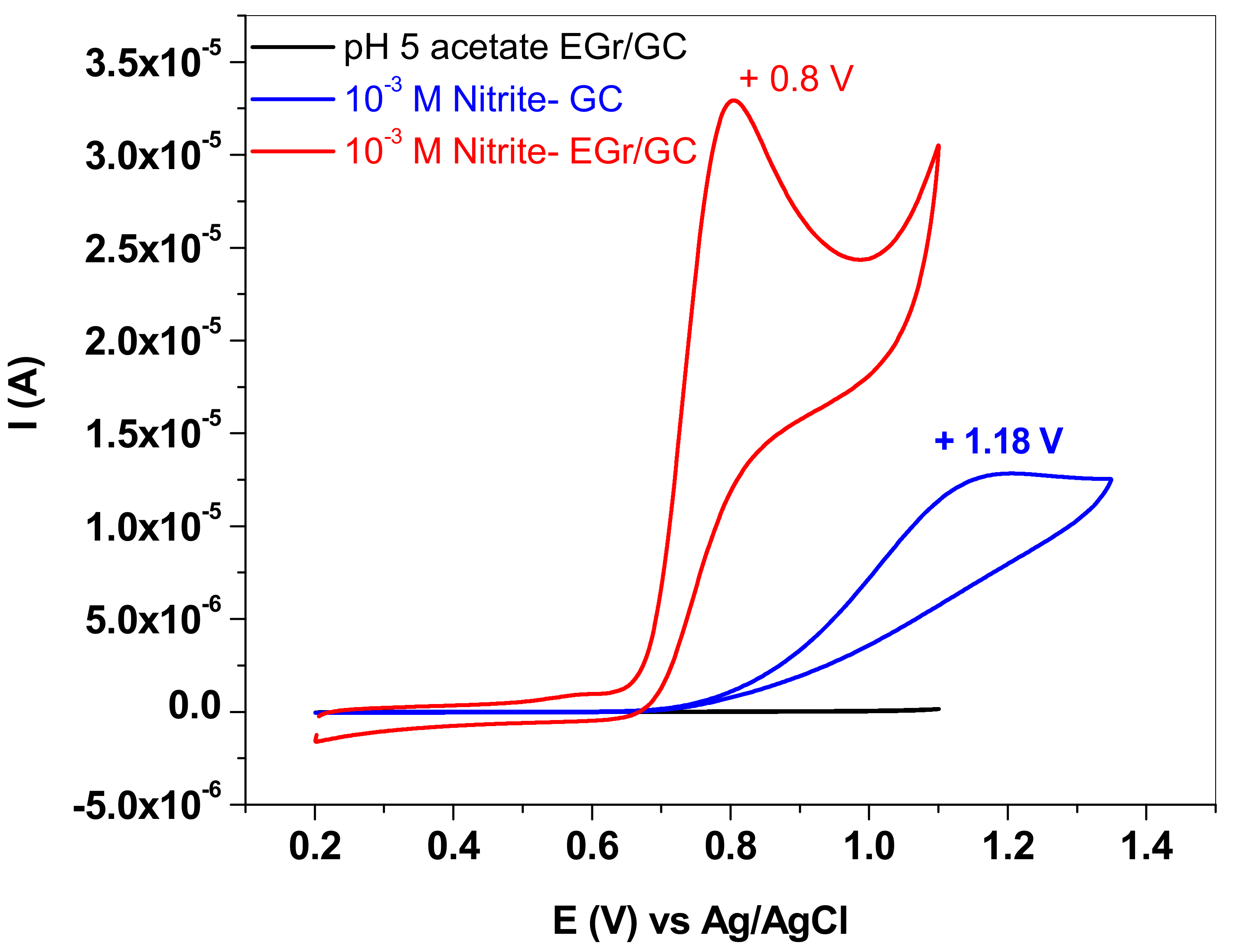 Nanomaterials 13 01468 g007 Nanomaterials 13 01468 g007