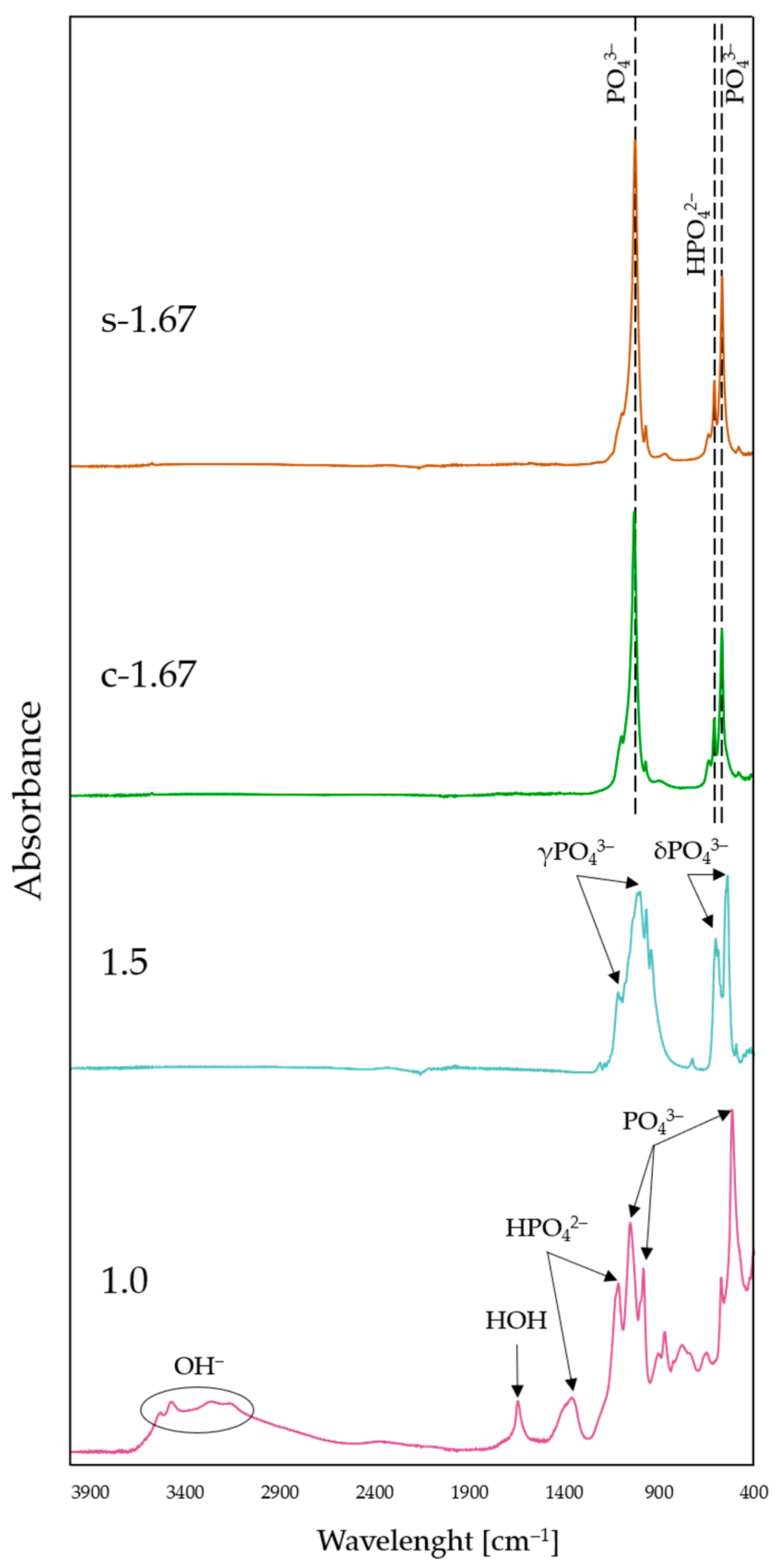 Nanomaterials 13 01469 g004
