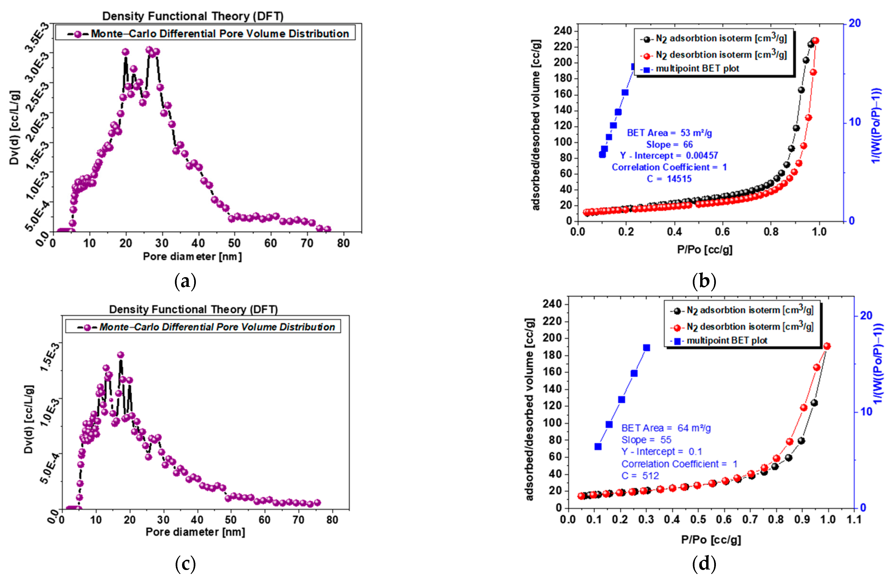 Nanomaterials 13 01469 g005a