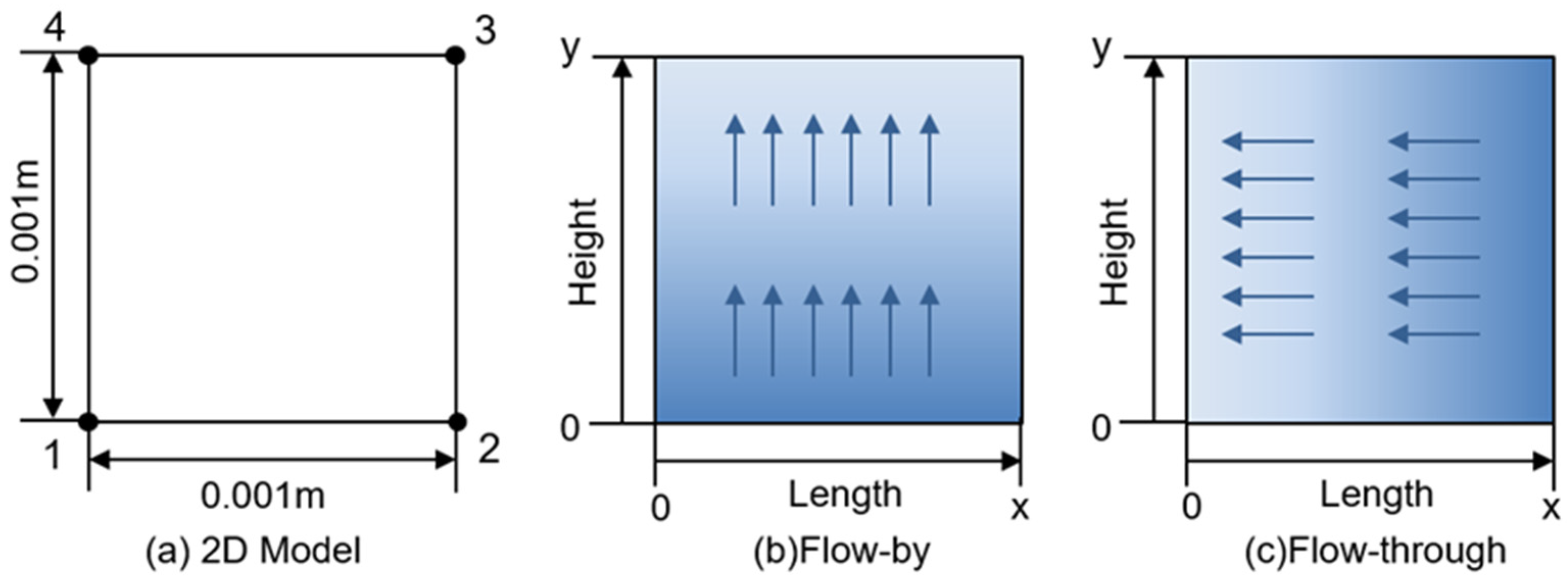 Nanomaterials 13 01471 g003