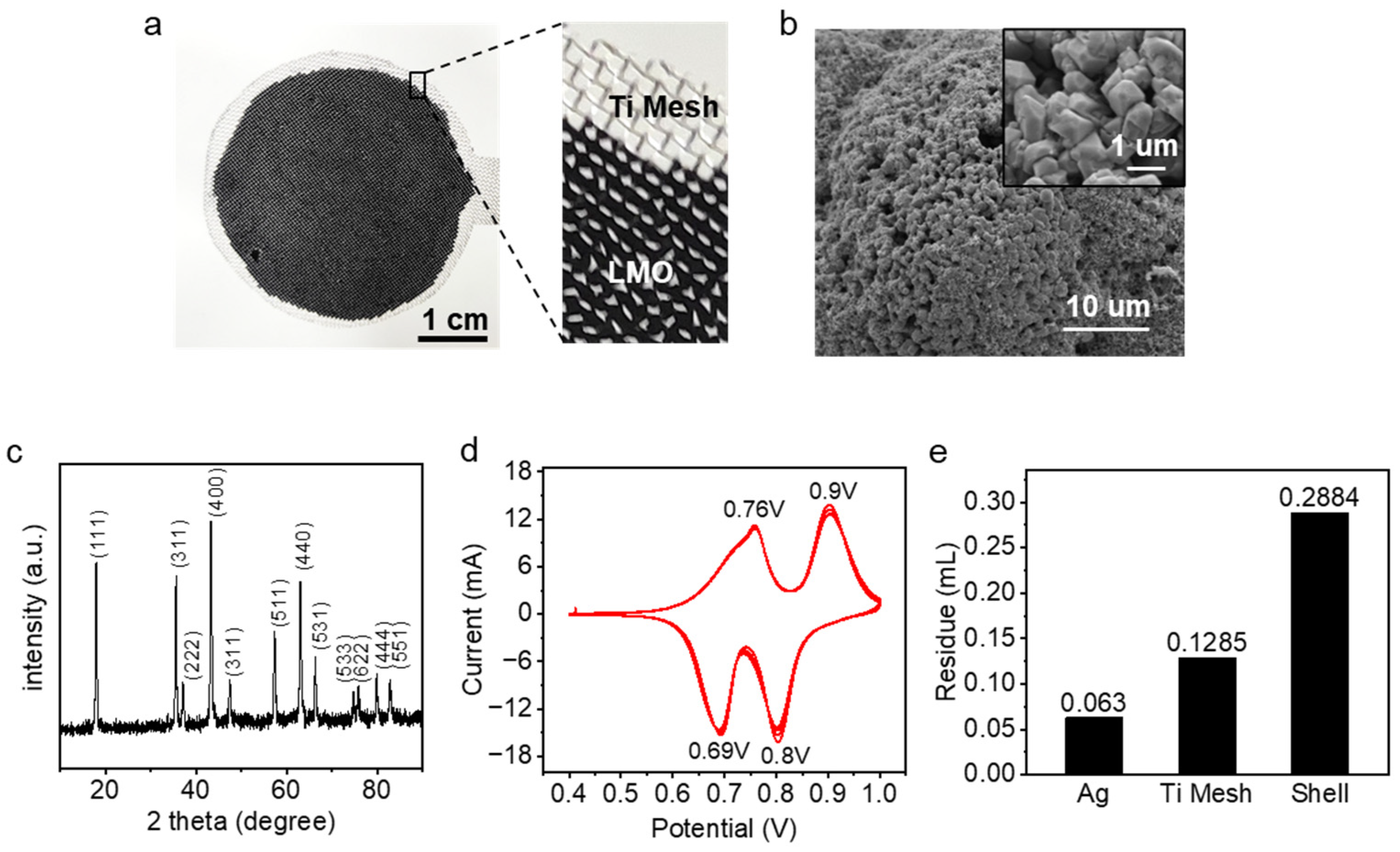 Nanomaterials 13 01471 g004
