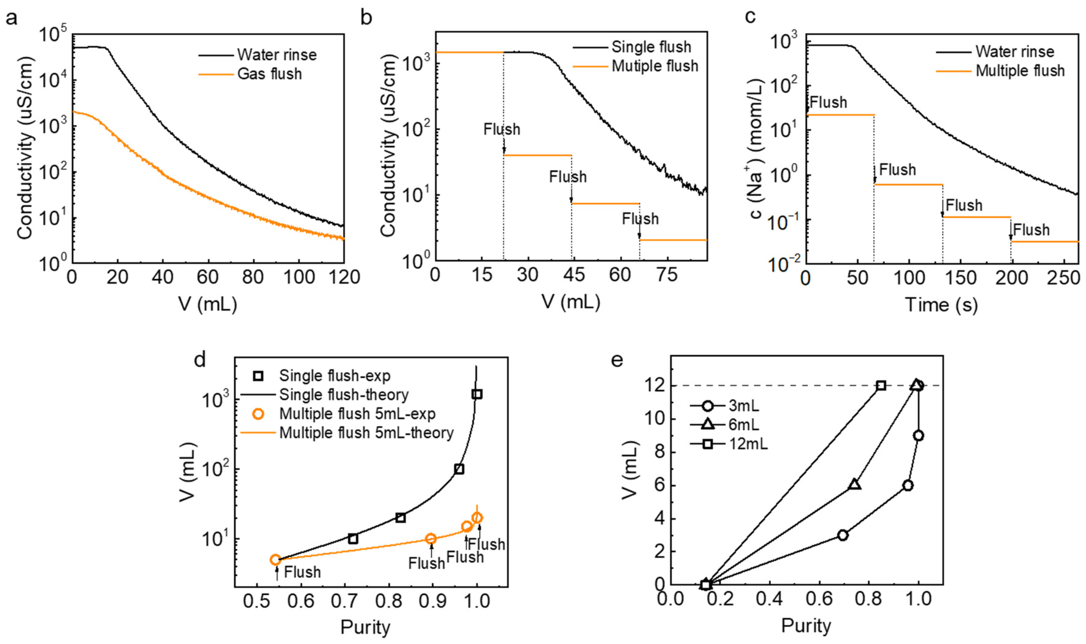 Nanomaterials 13 01471 g005