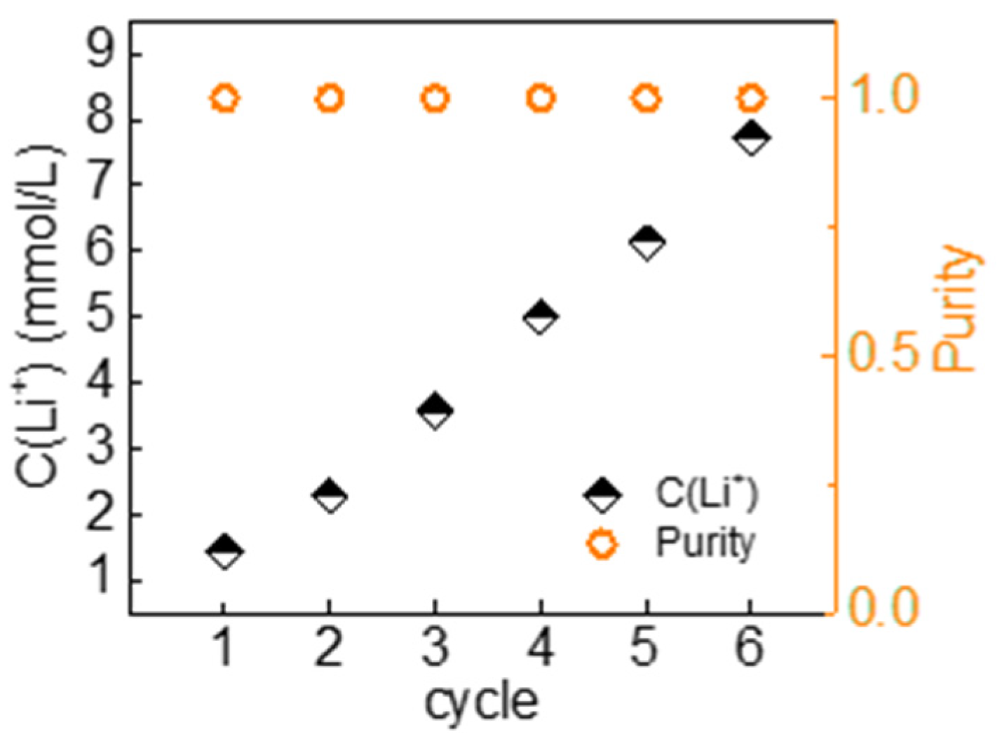 Nanomaterials 13 01471 g007