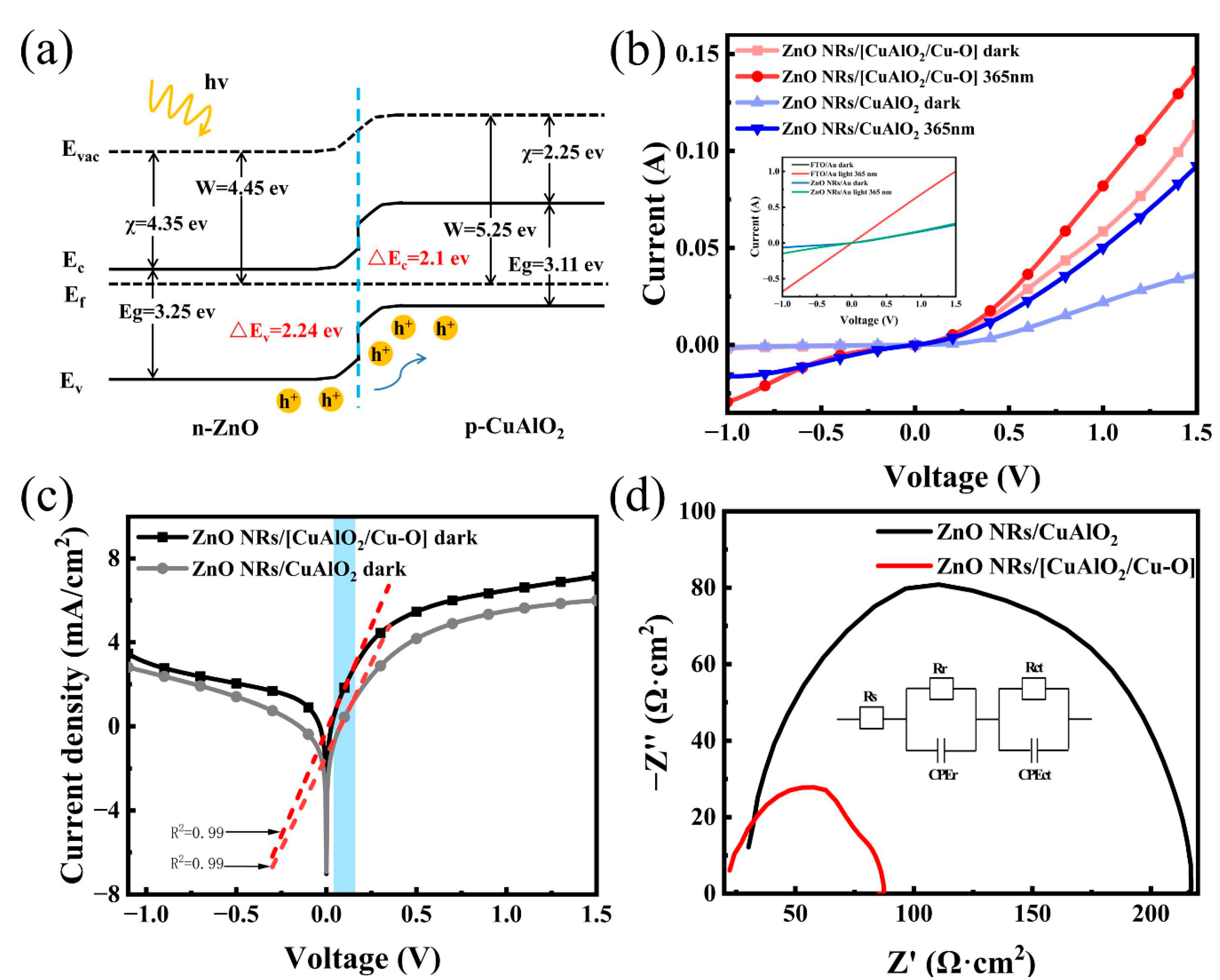 Nanomaterials 13 01472 g004