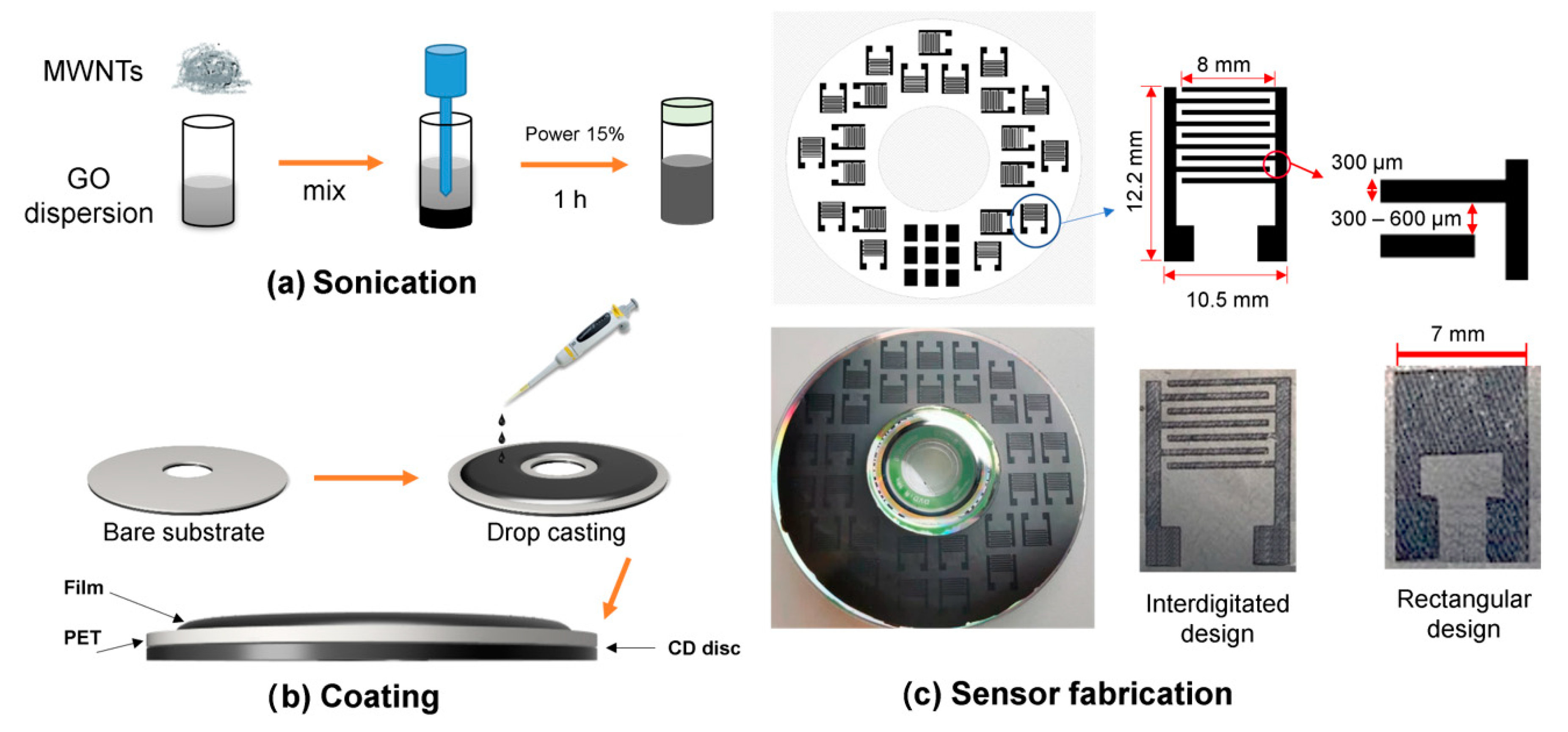 Nanomaterials 13 01473 g001
