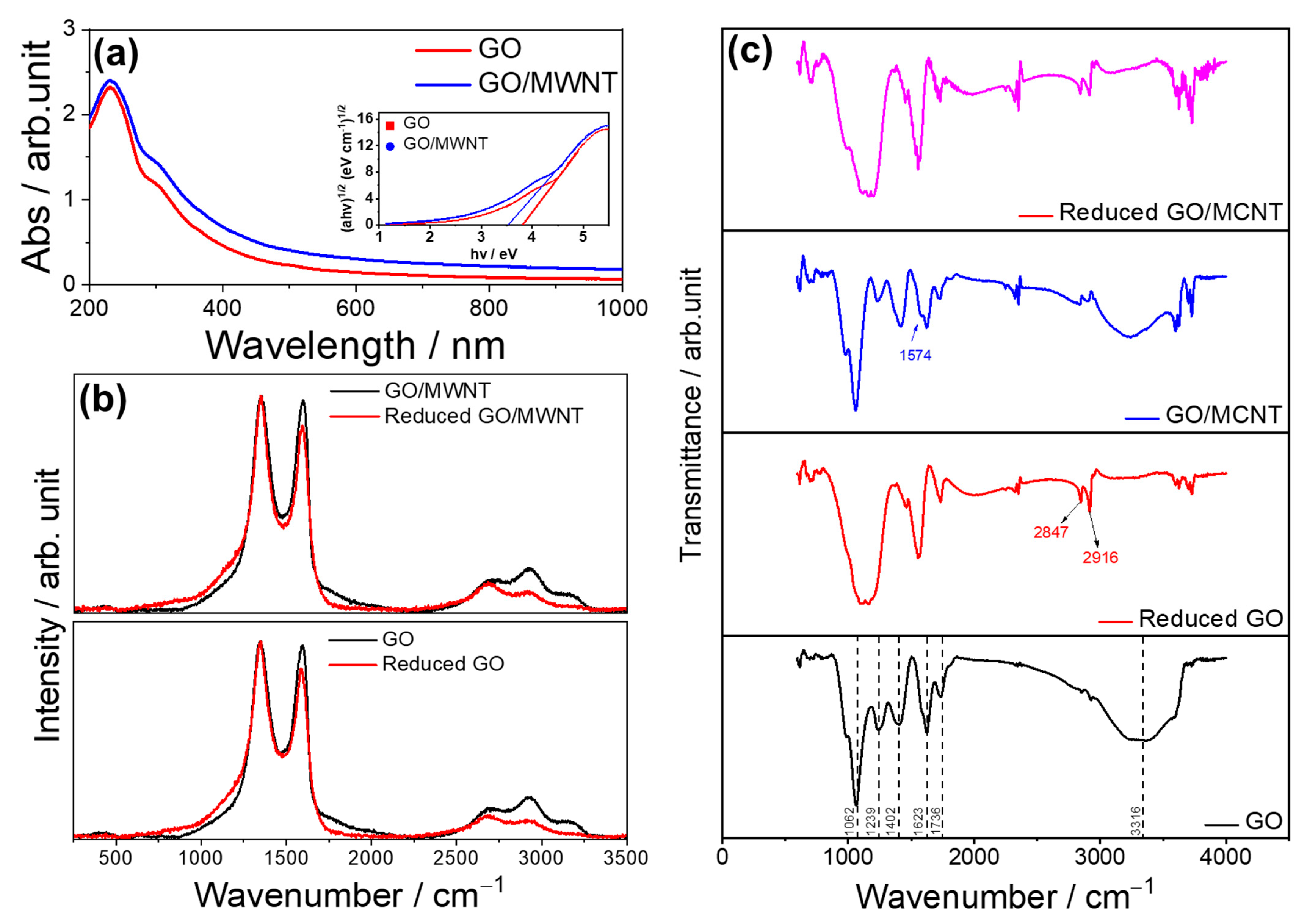 Nanomaterials 13 01473 g002