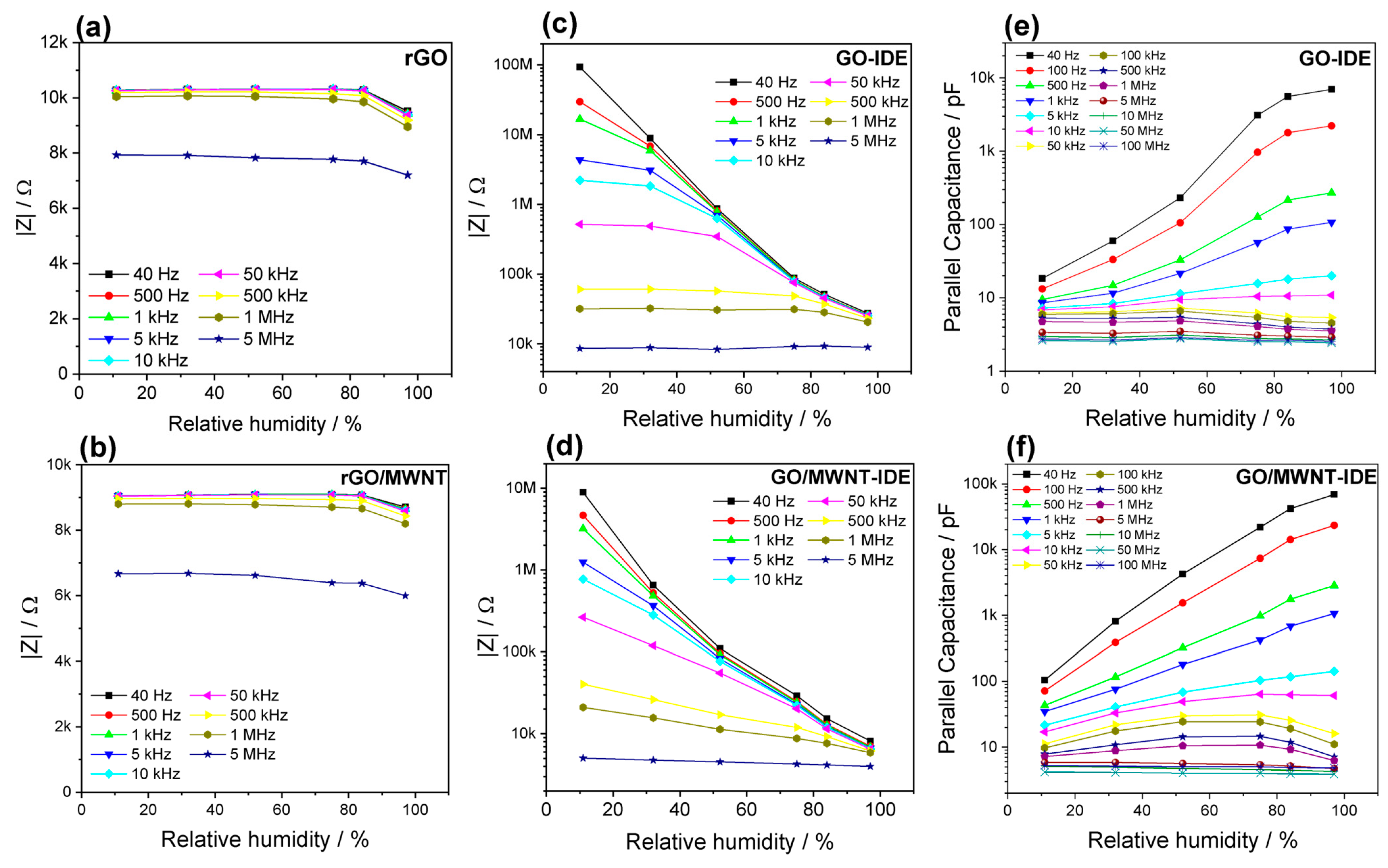 Nanomaterials 13 01473 g005