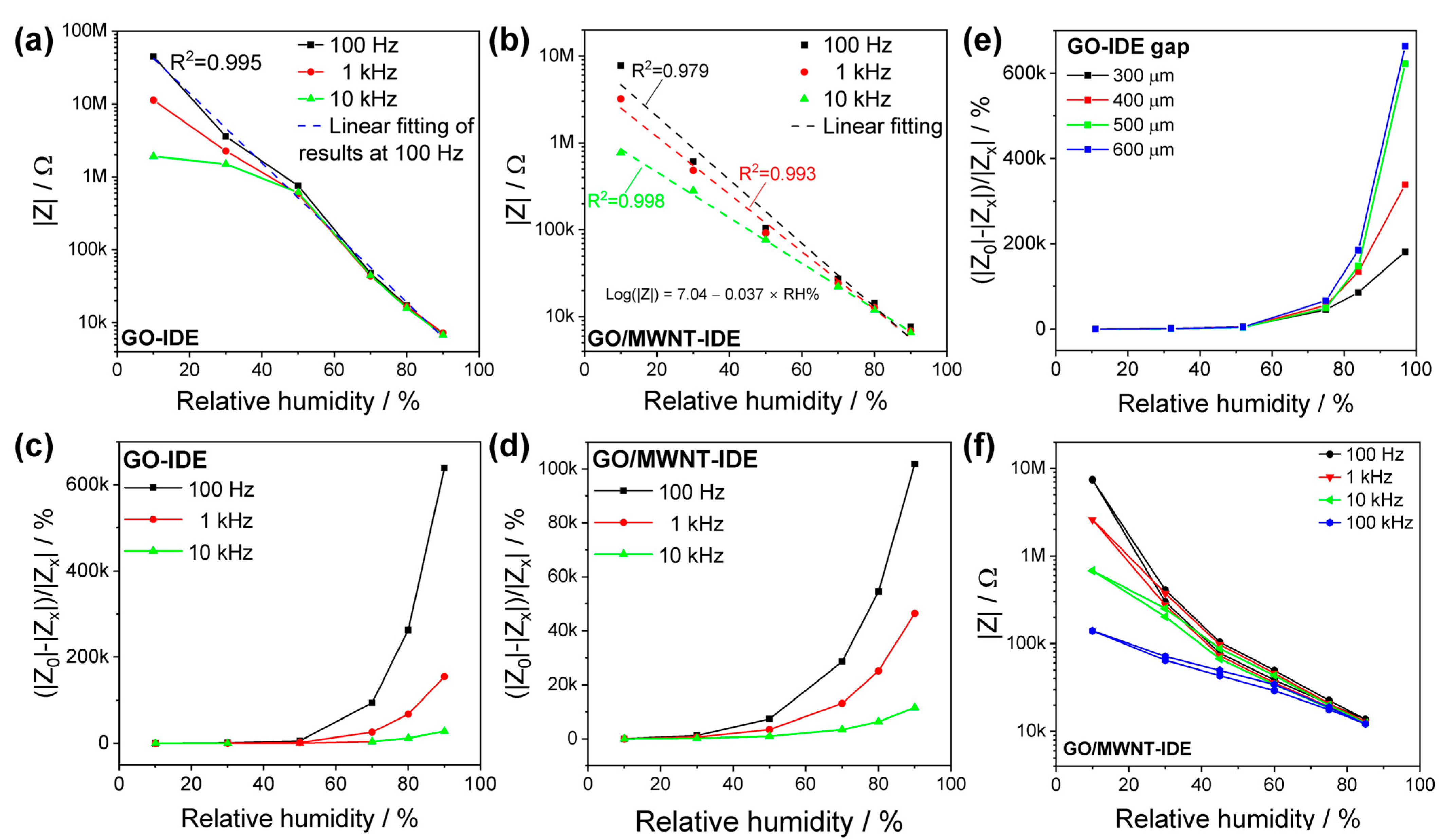 Nanomaterials 13 01473 g006