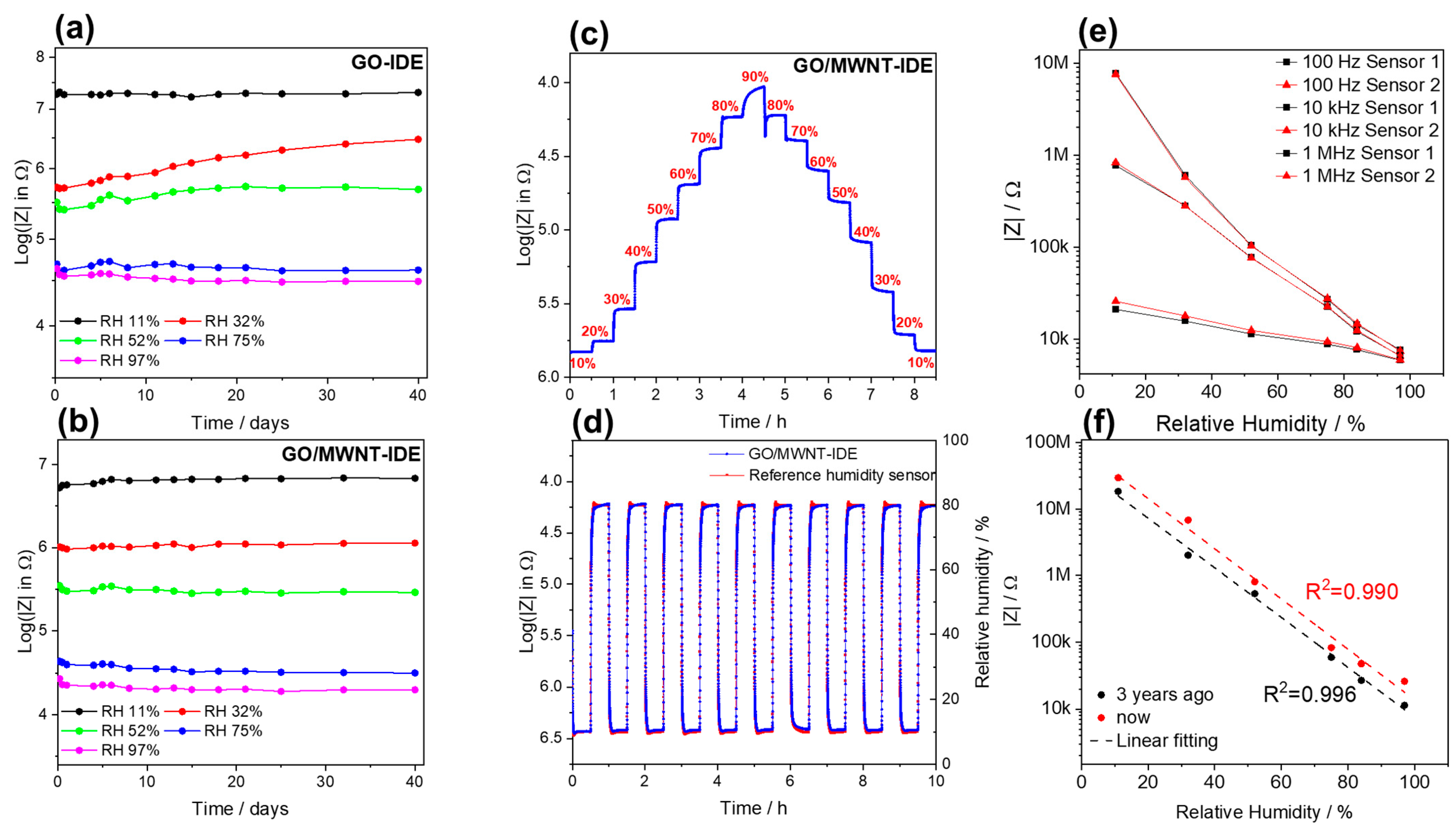 Nanomaterials 13 01473 g007