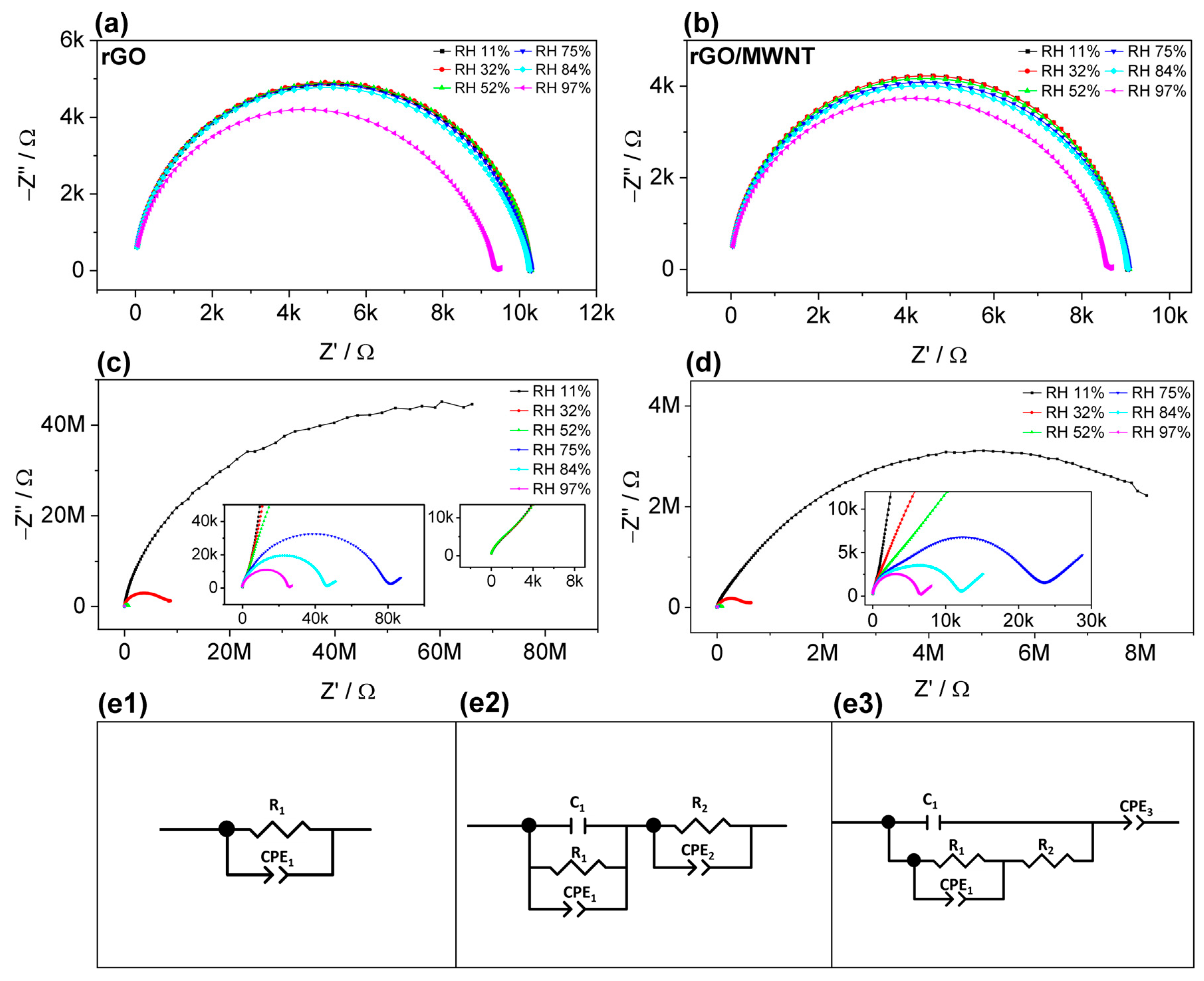 Nanomaterials 13 01473 g009