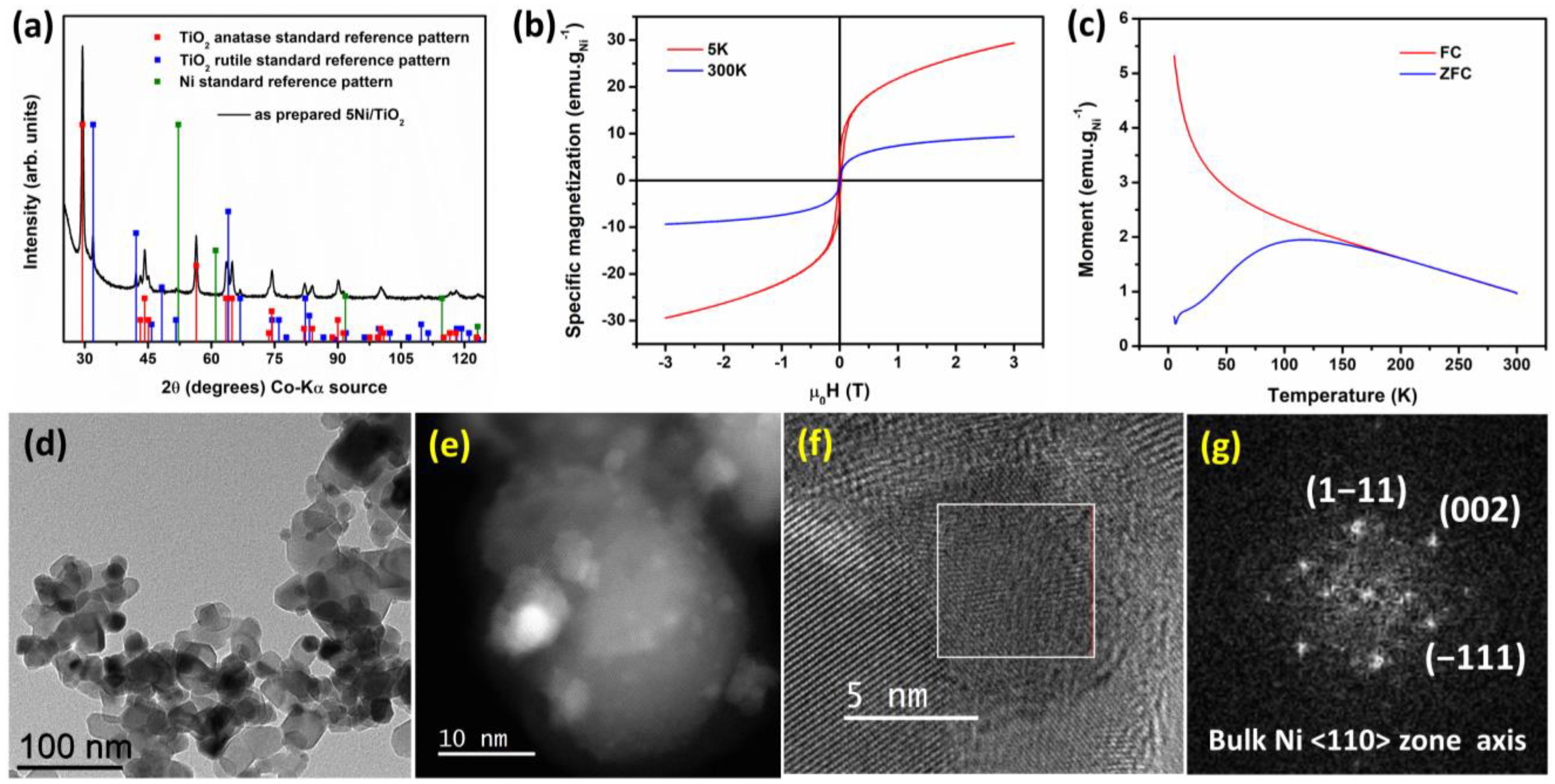 Nanomaterials 13 01474 g001