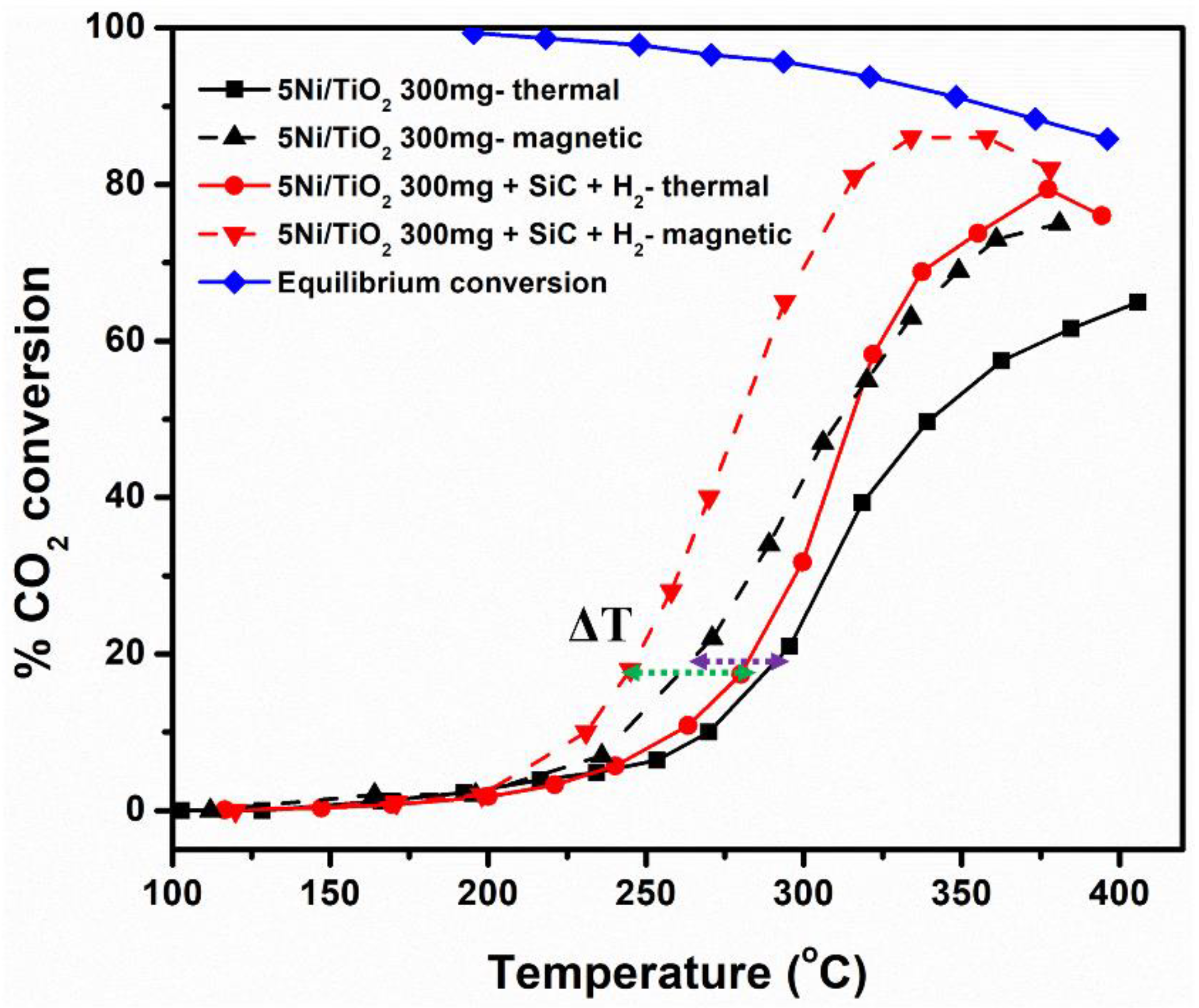 Nanomaterials 13 01474 g005