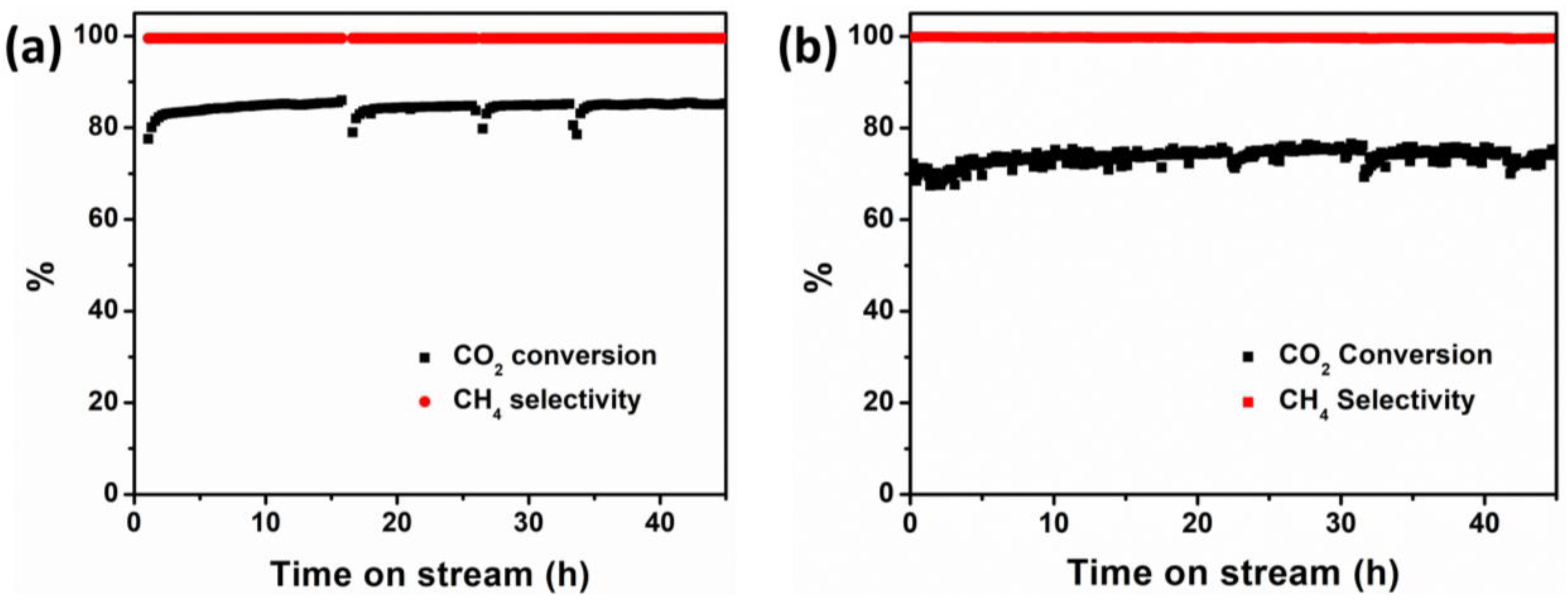 Nanomaterials 13 01474 g006