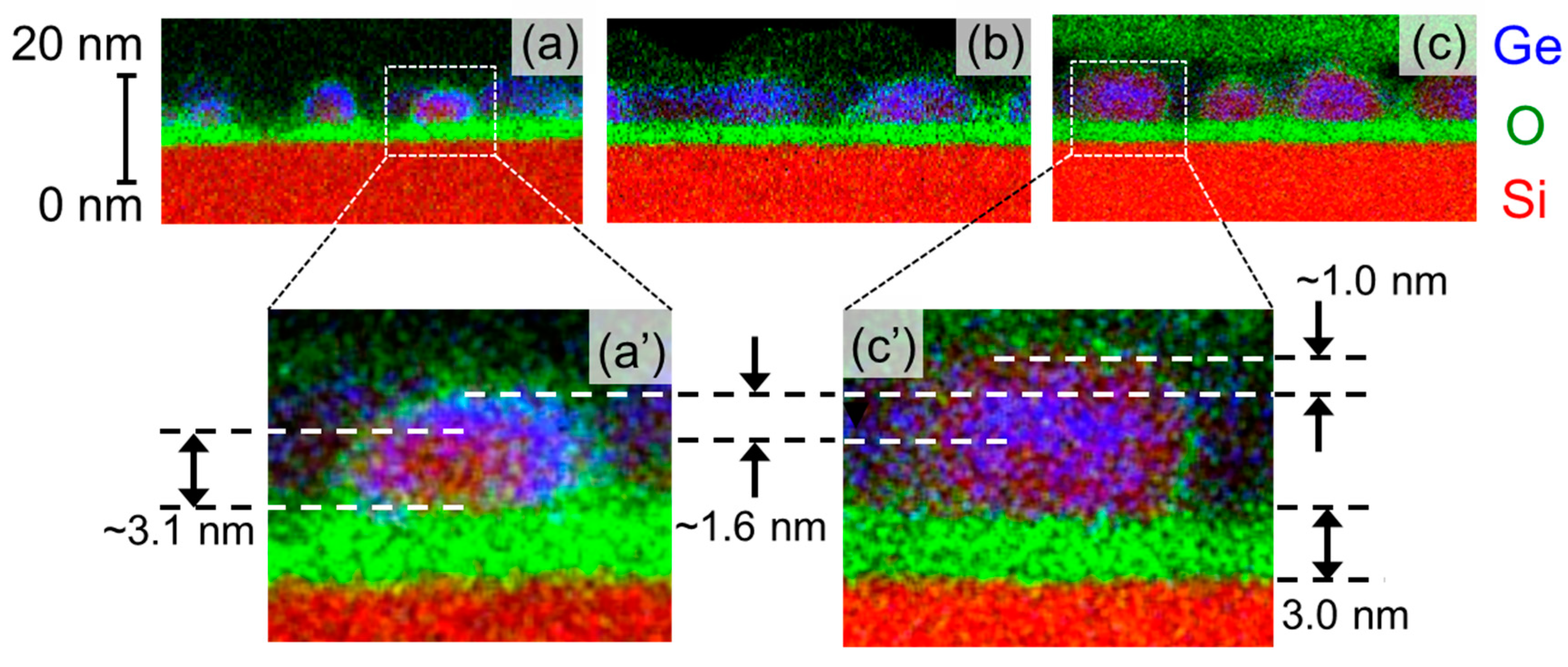 Nanomaterials 13 01475 g002 Nanomaterials 13 01475 g002