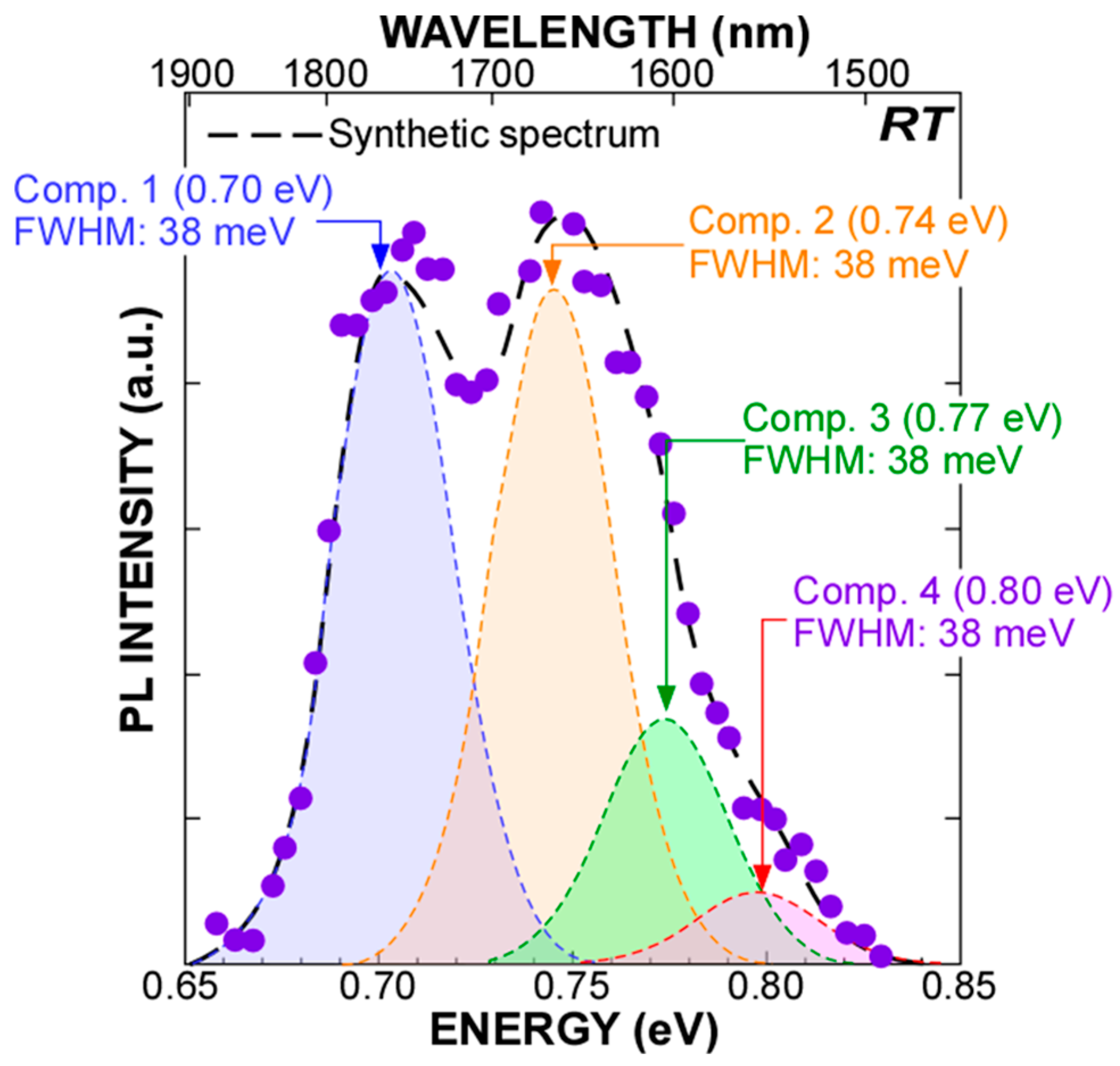 Nanomaterials 13 01475 g004 Nanomaterials 13 01475 g004