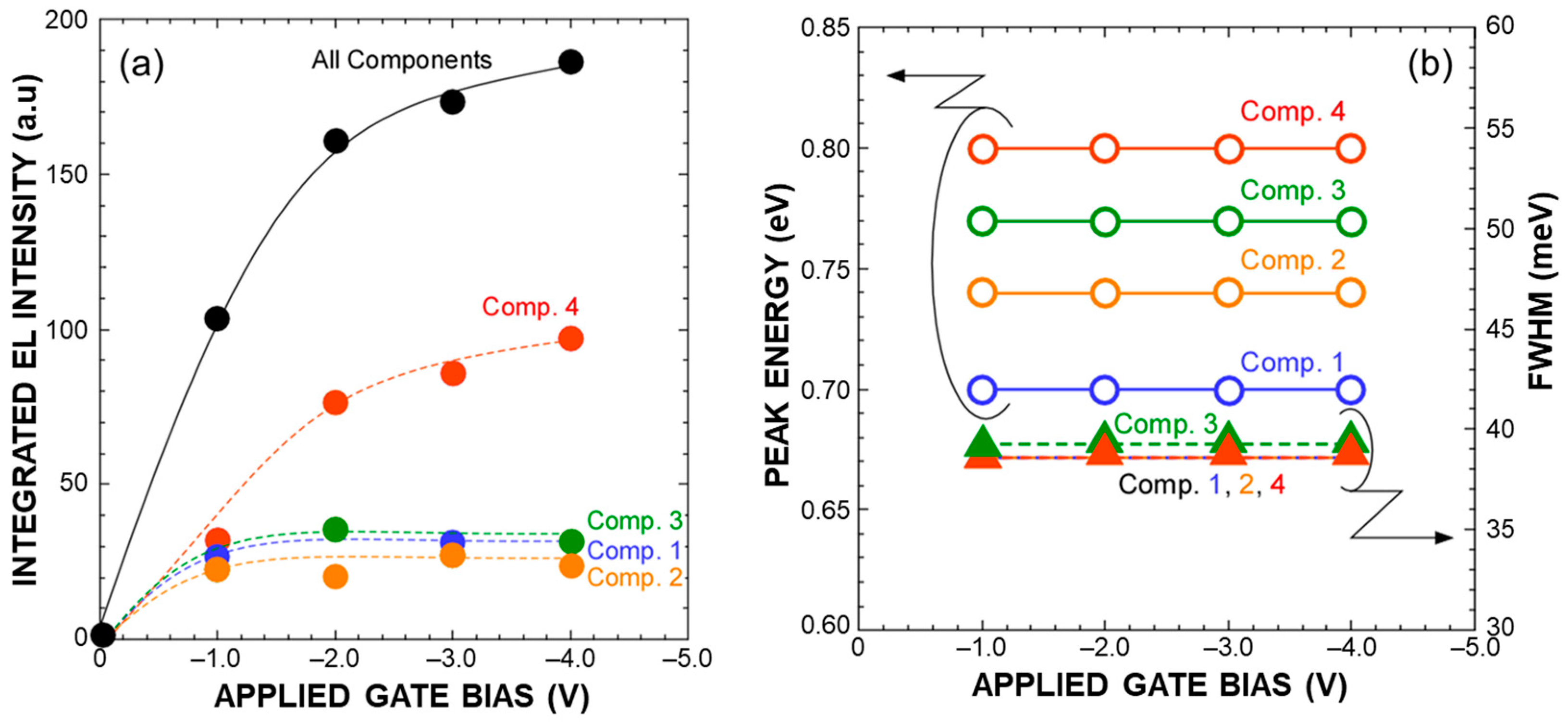 Nanomaterials 13 01475 g007 Nanomaterials 13 01475 g007