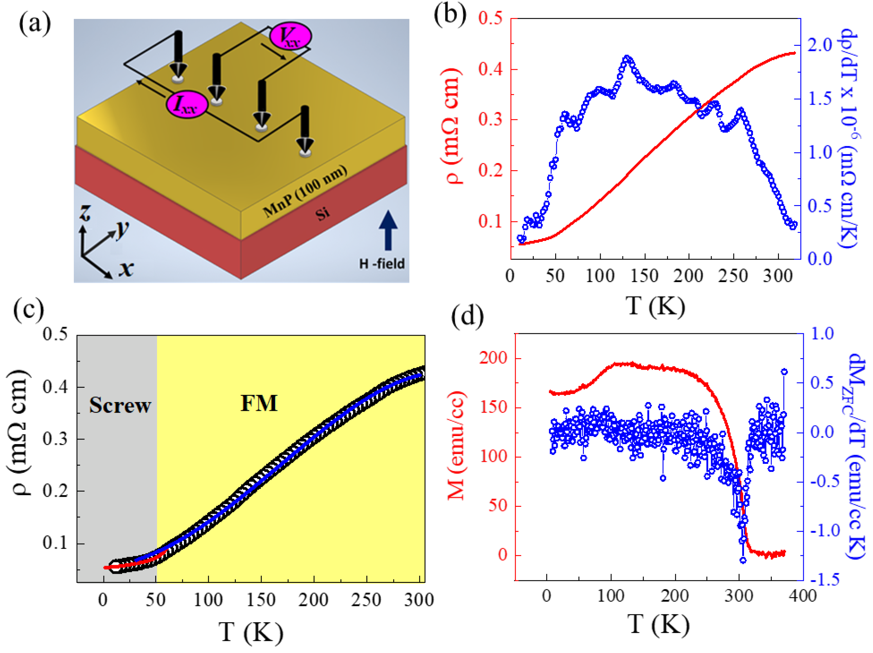 Nanomaterials 13 01478 g002