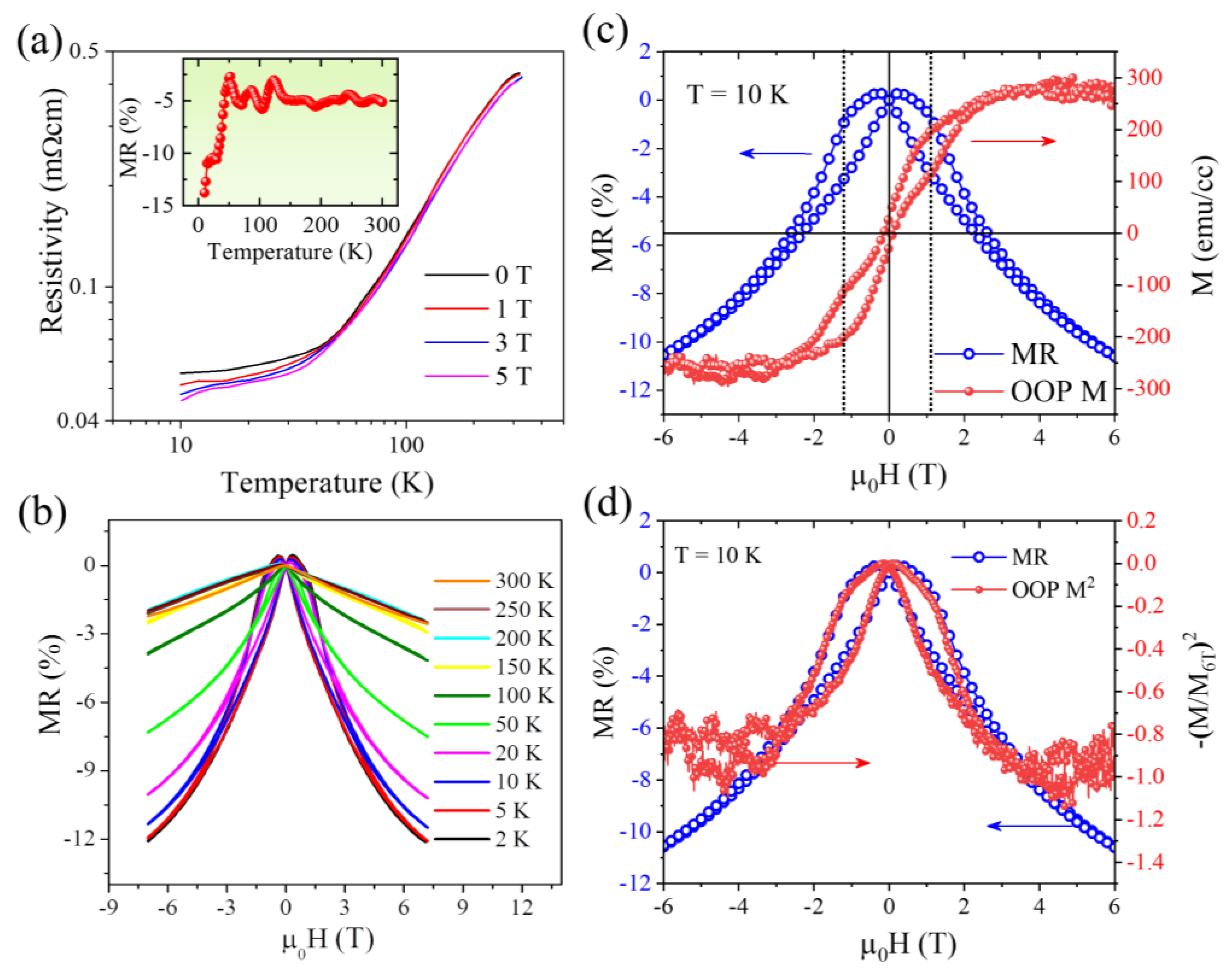 Nanomaterials 13 01478 g003