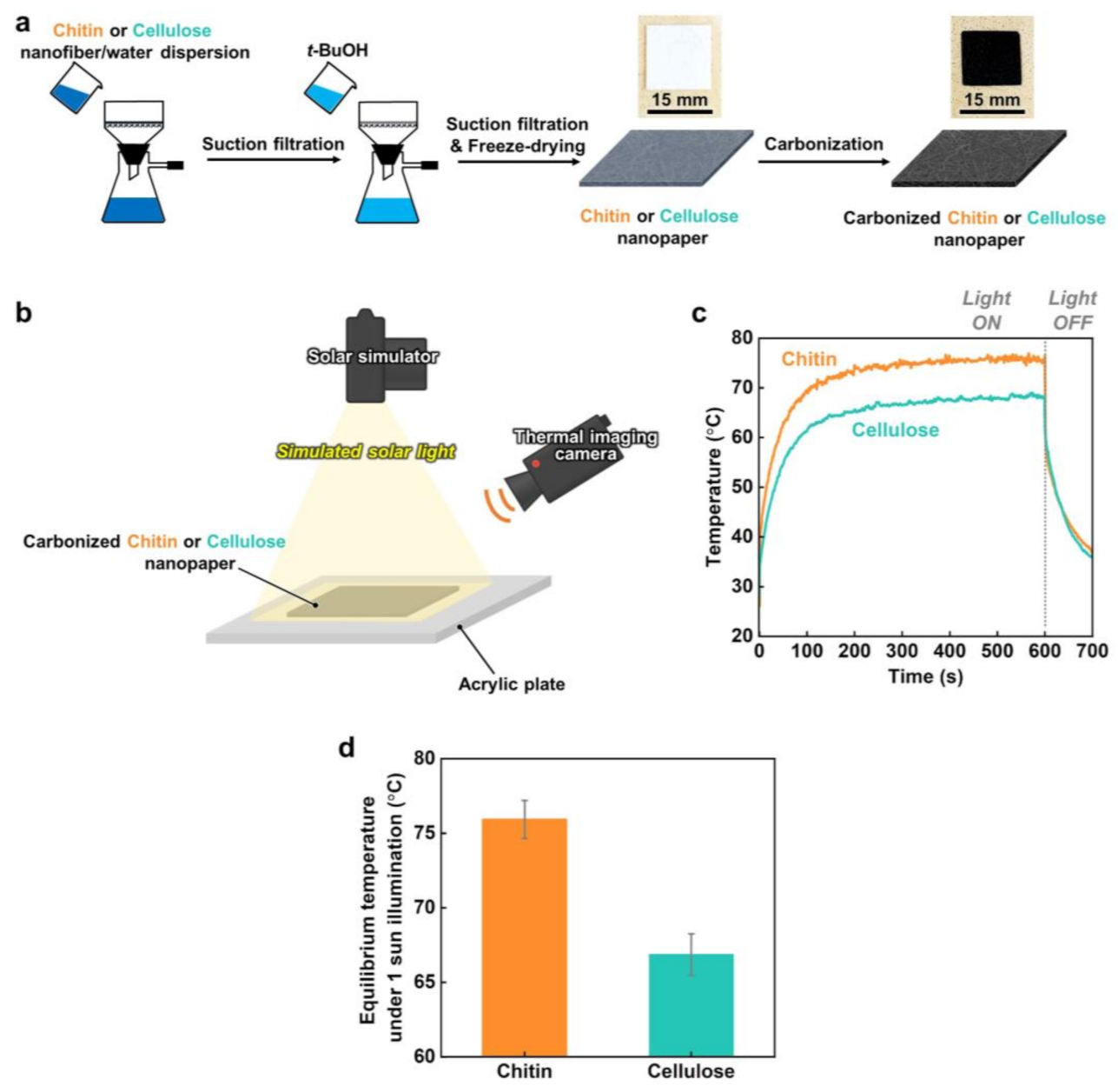 Nanomaterials 13 01480 g001