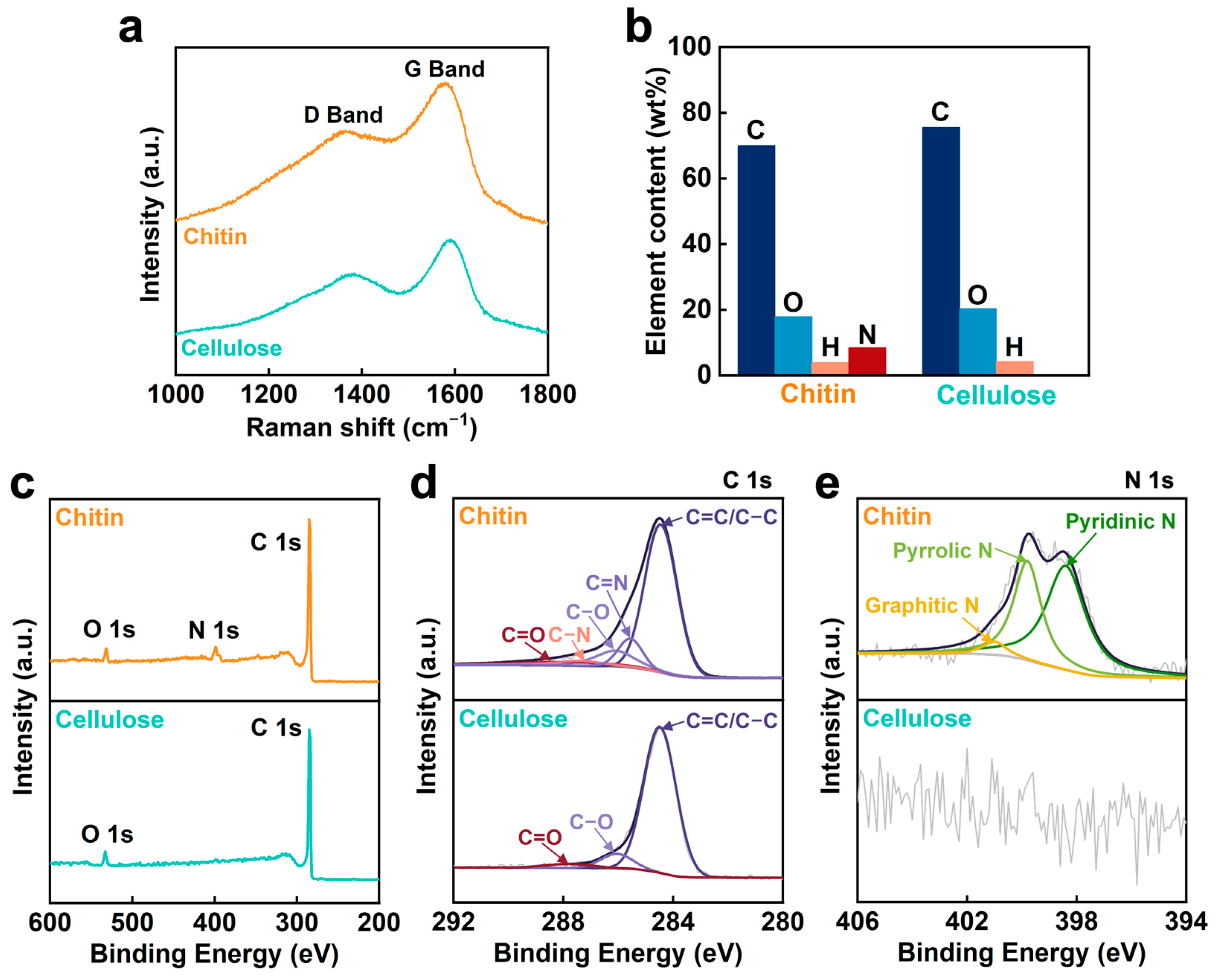 Nanomaterials 13 01480 g003
