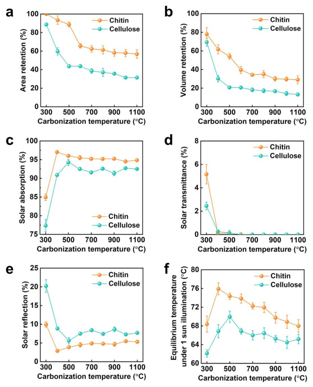 Nanomaterials 13 01480 g005
