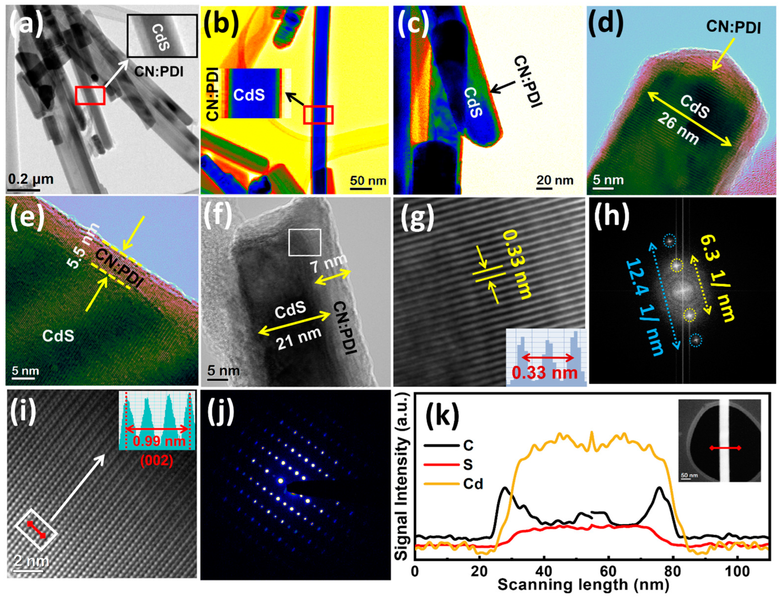 Nanomaterials 13 01481 g002 Nanomaterials 13 01481 g002