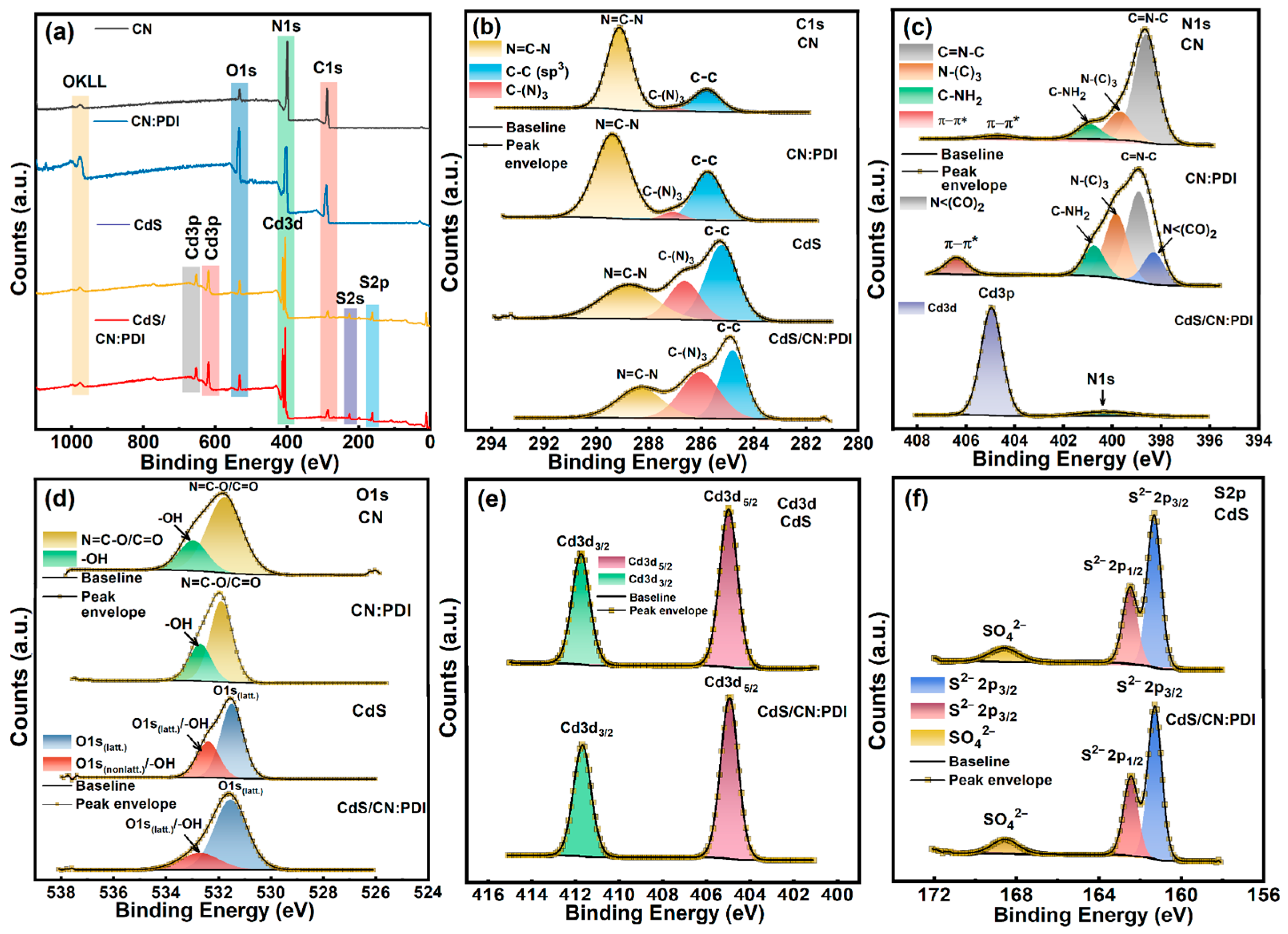Nanomaterials 13 01481 g003 Nanomaterials 13 01481 g003
