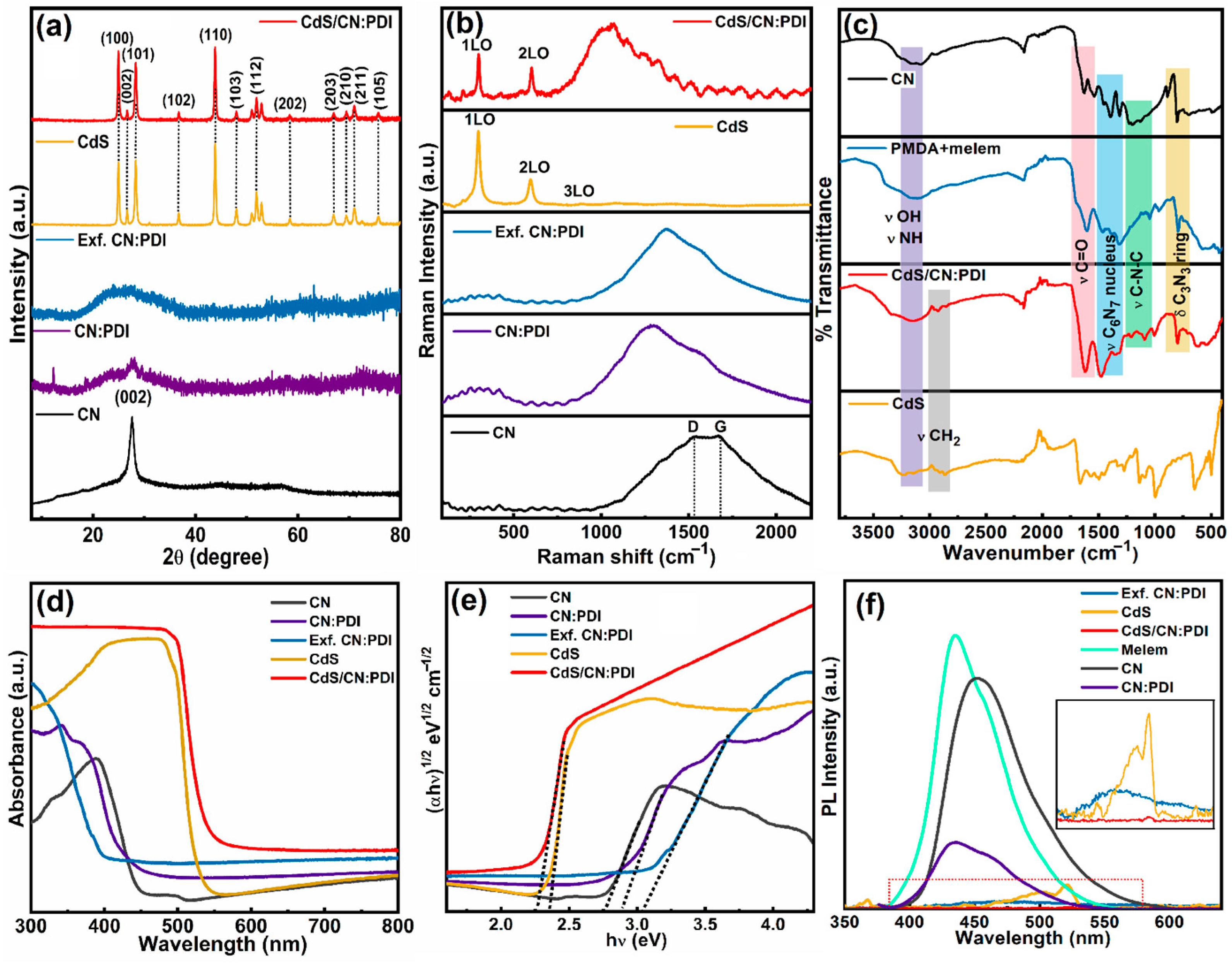 Nanomaterials 13 01481 g004 Nanomaterials 13 01481 g004