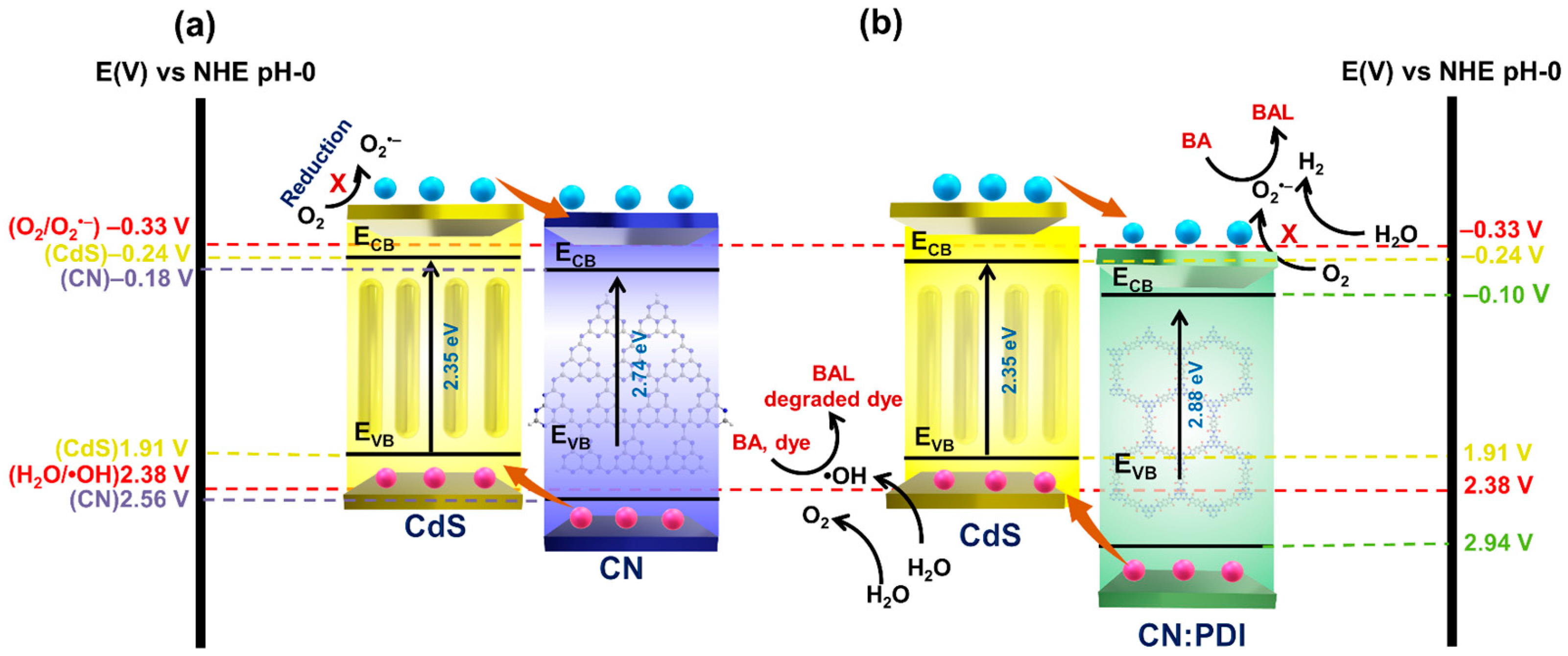 Nanomaterials 13 01481 g006 Nanomaterials 13 01481 g006