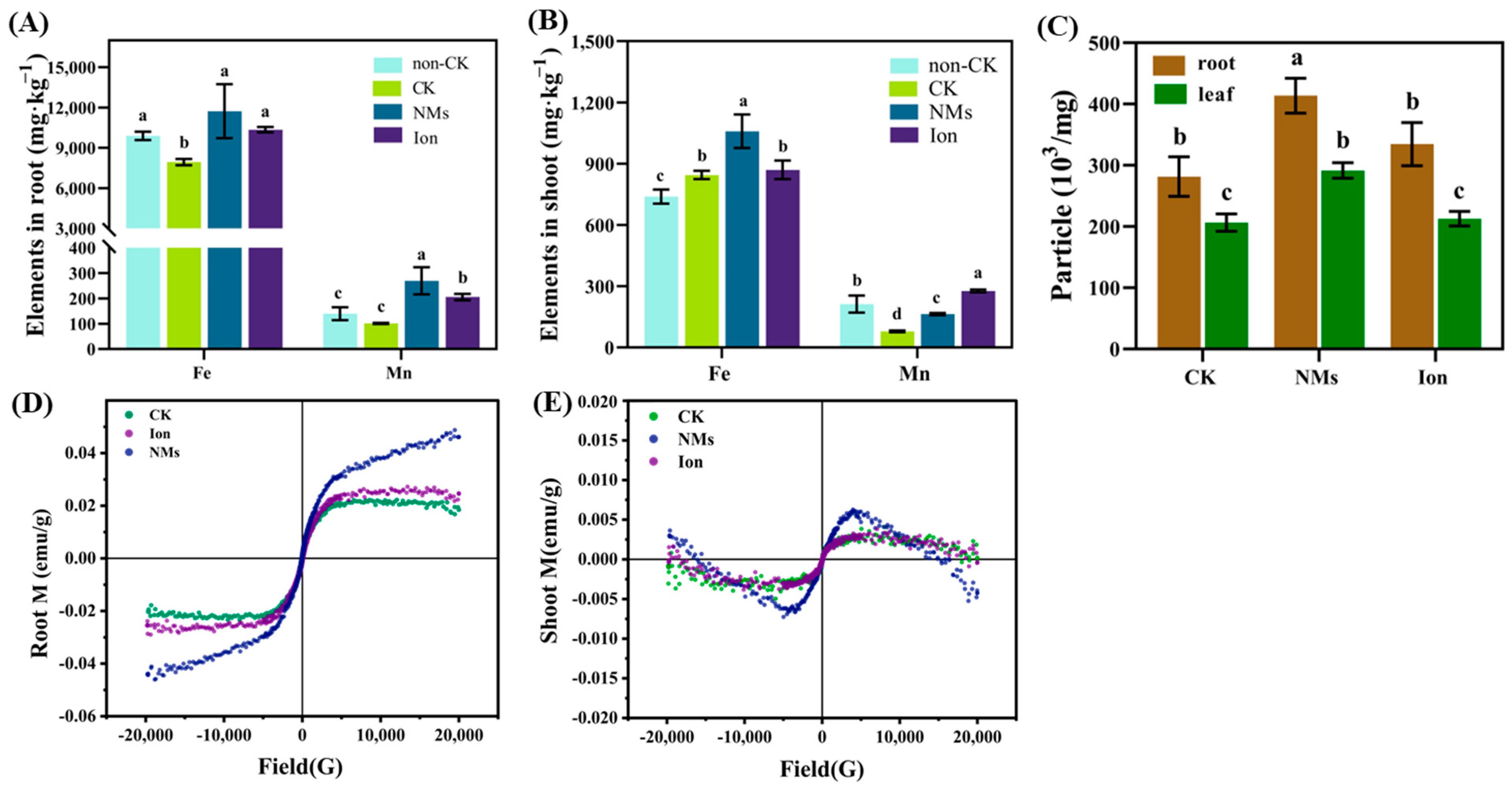 Nanomaterials 13 01484 g003 Nanomaterials 13 01484 g003