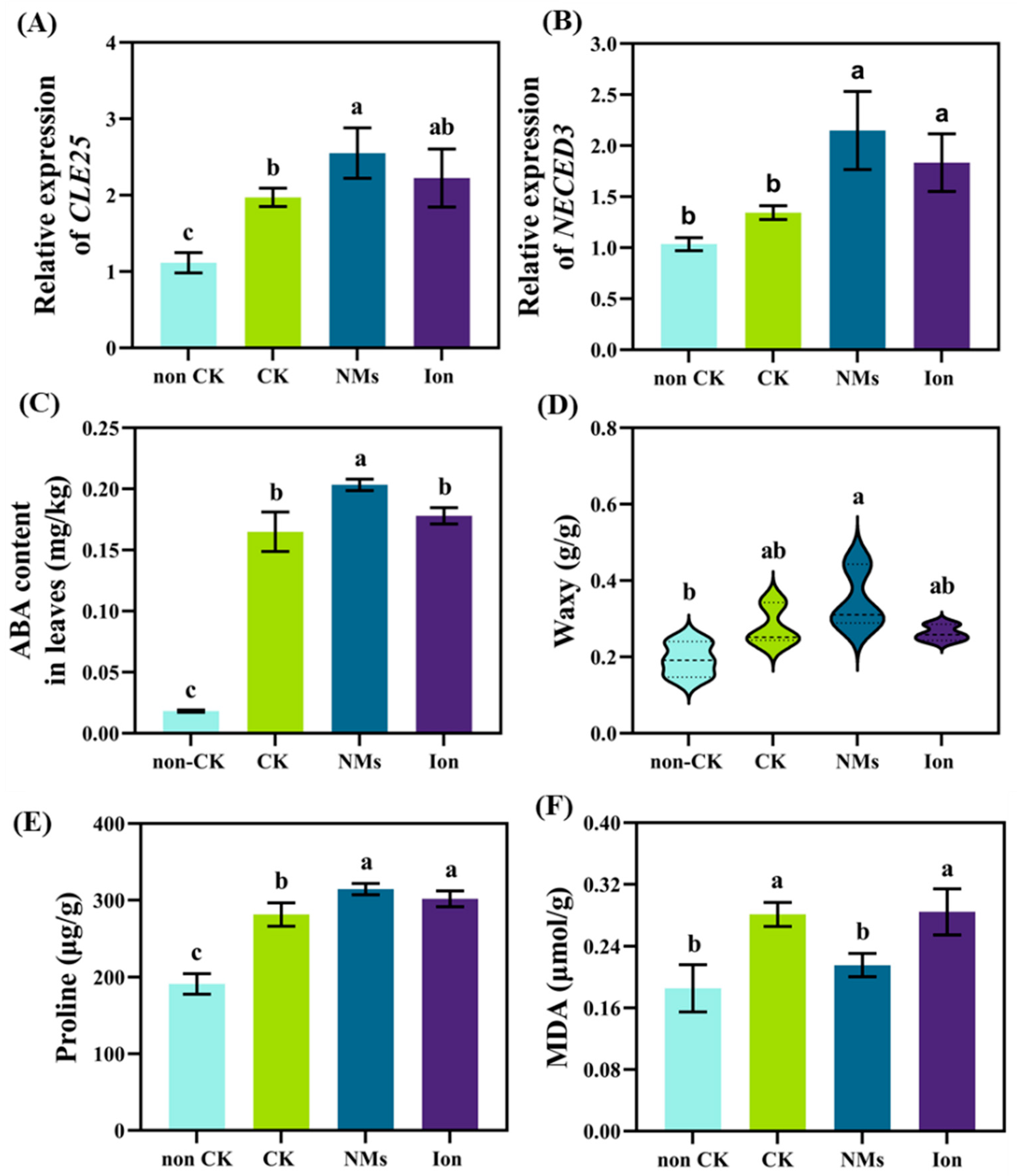 Nanomaterials 13 01484 g004 Nanomaterials 13 01484 g004
