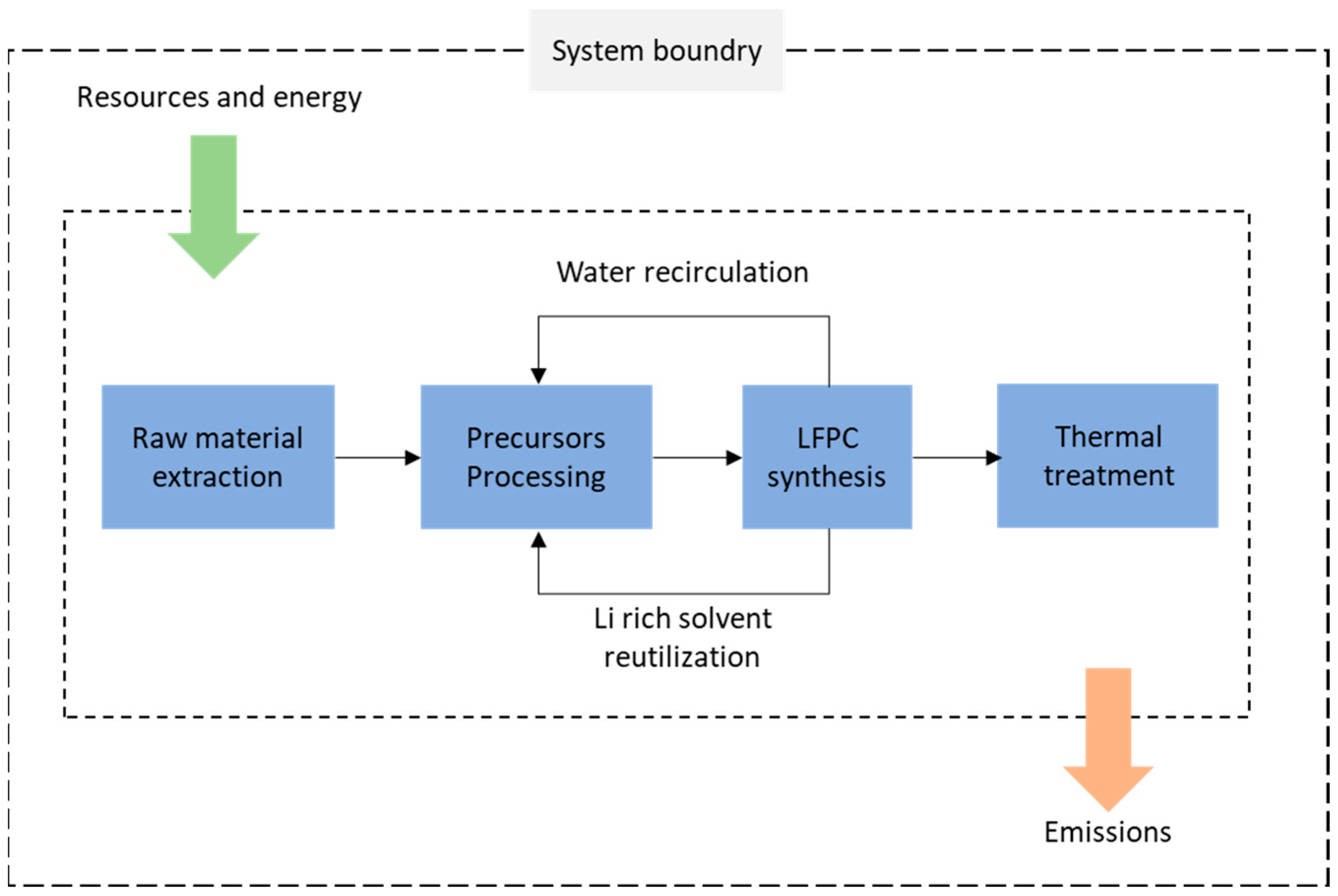 Nanomaterials 13 01486 g003