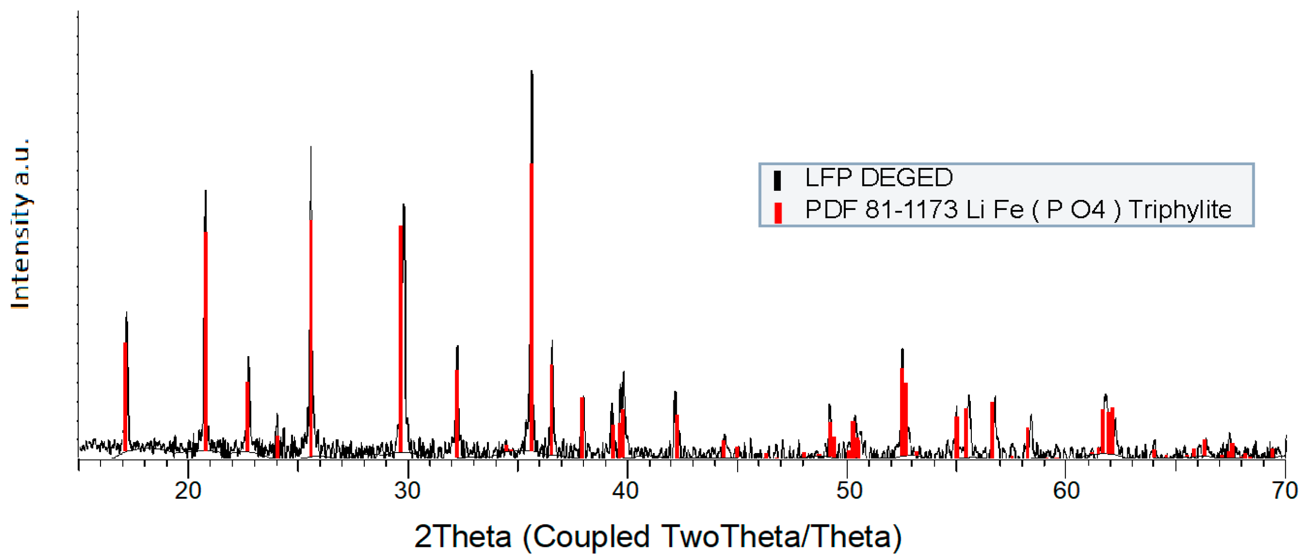 Nanomaterials 13 01486 g004