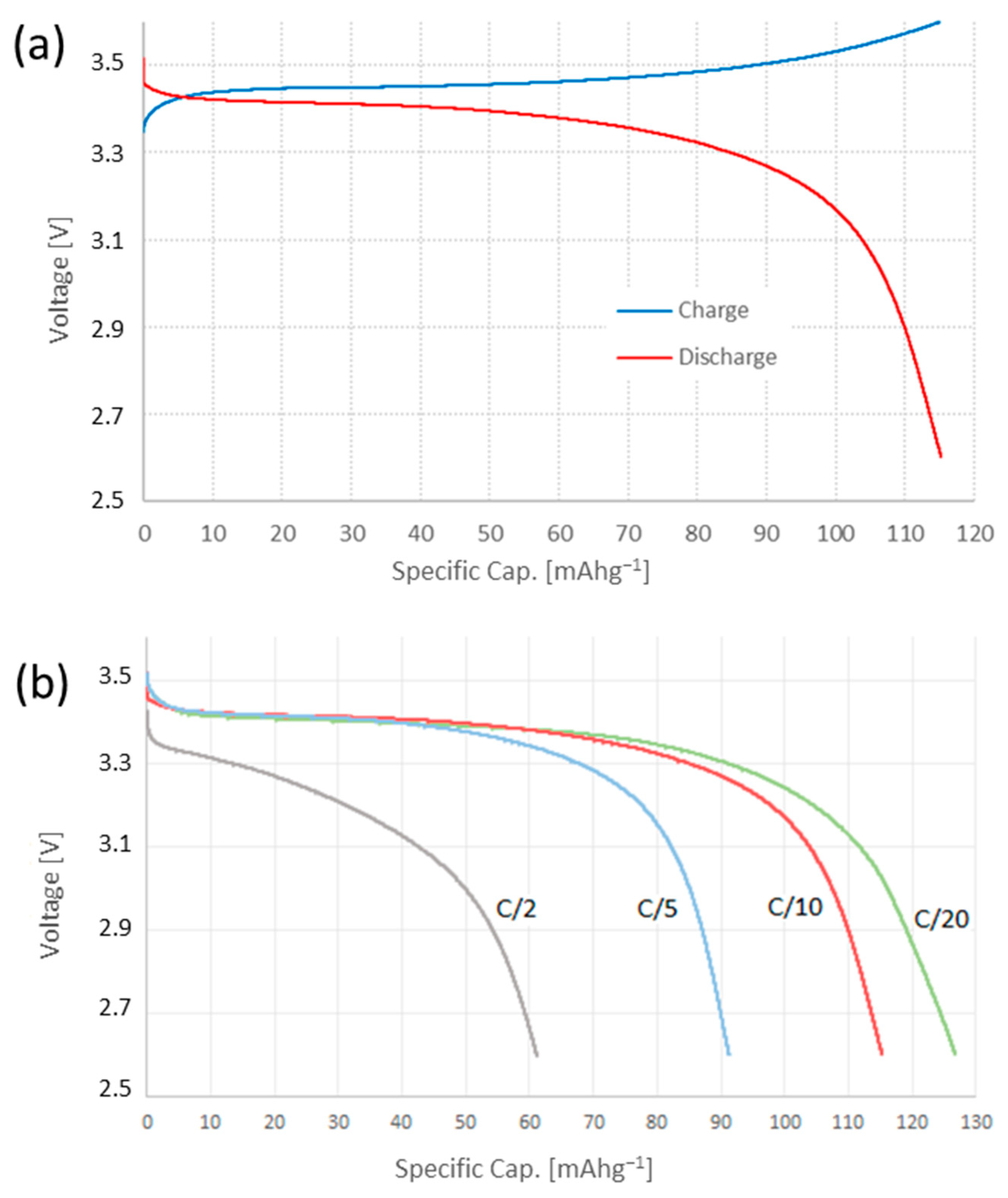 Nanomaterials 13 01486 g006