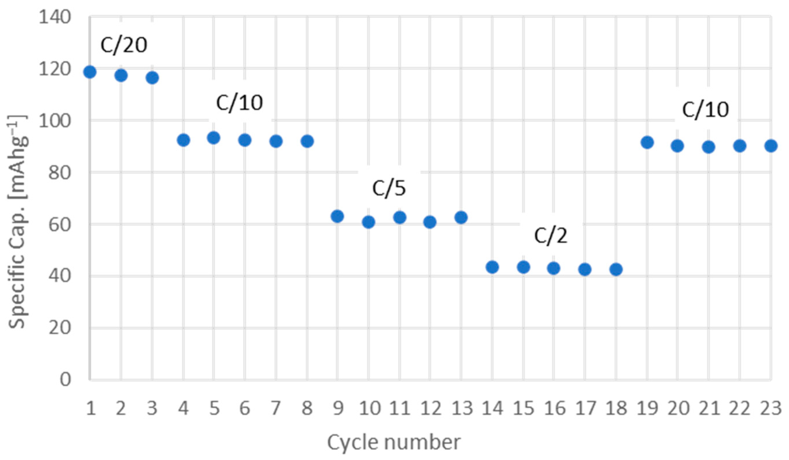 Nanomaterials 13 01486 g007