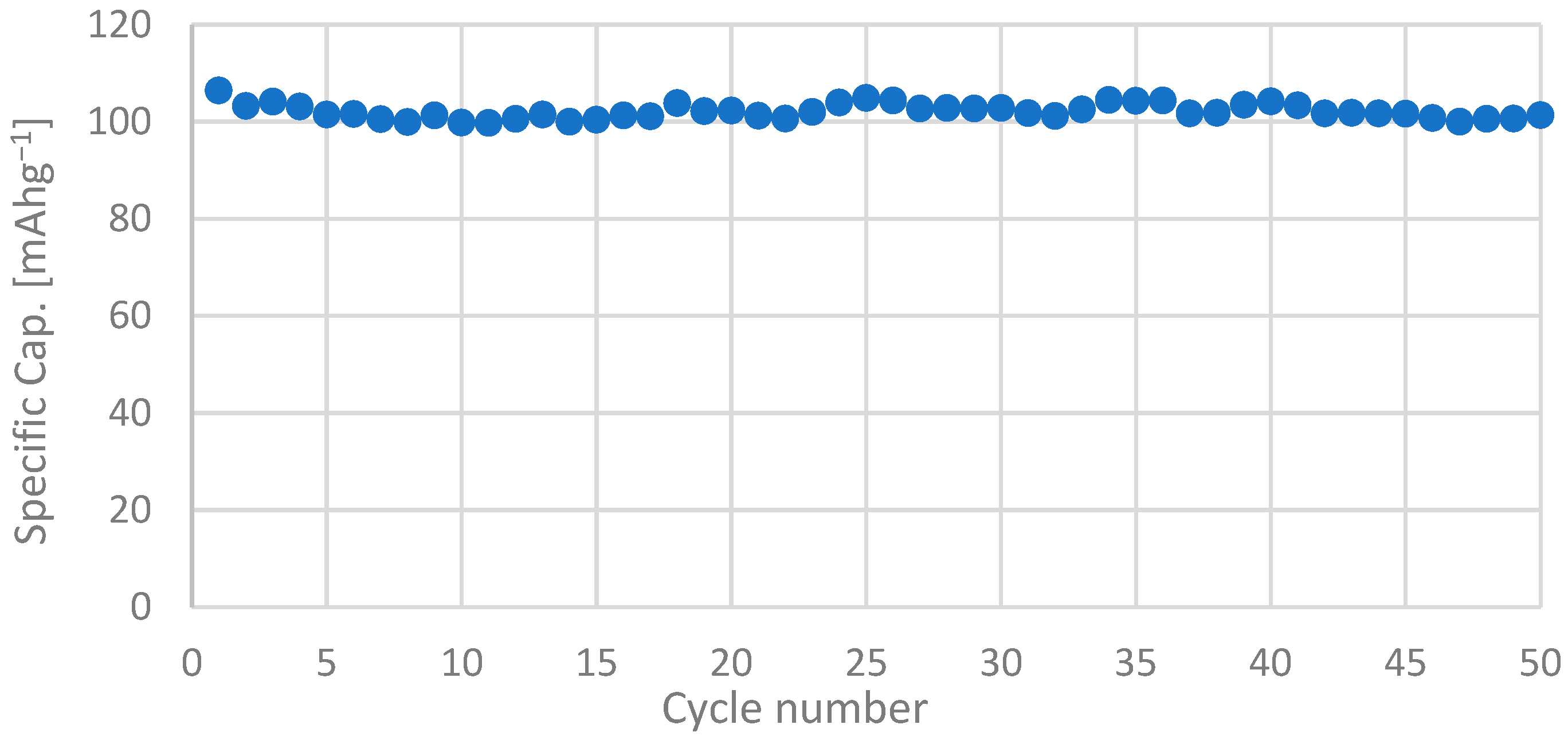 Nanomaterials 13 01486 g008