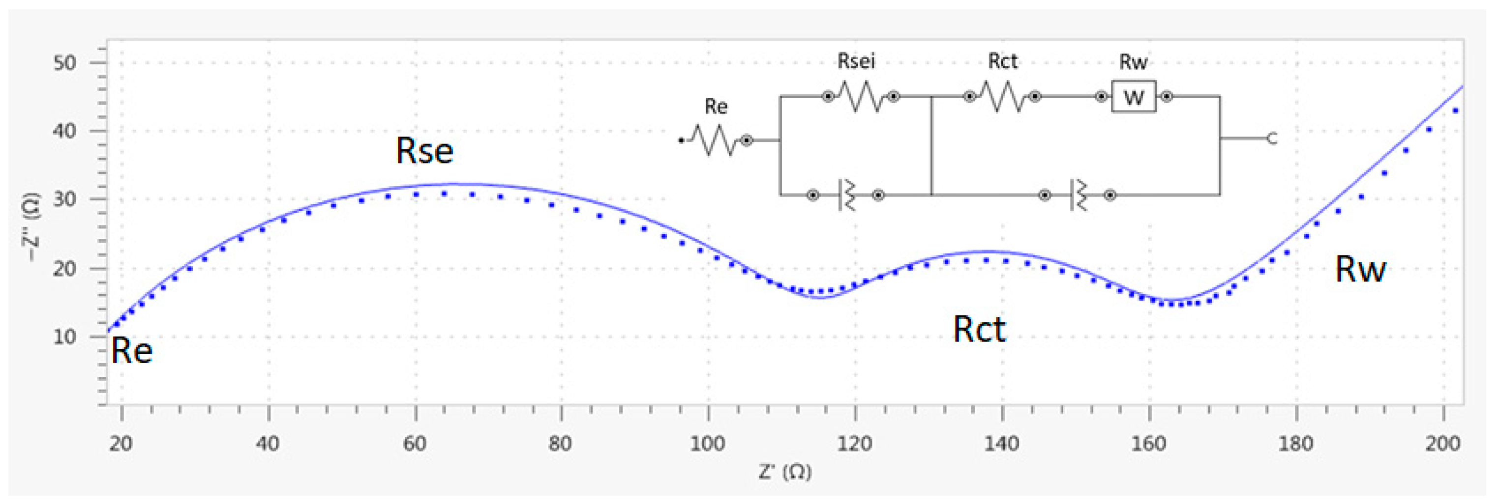 Nanomaterials 13 01486 g009