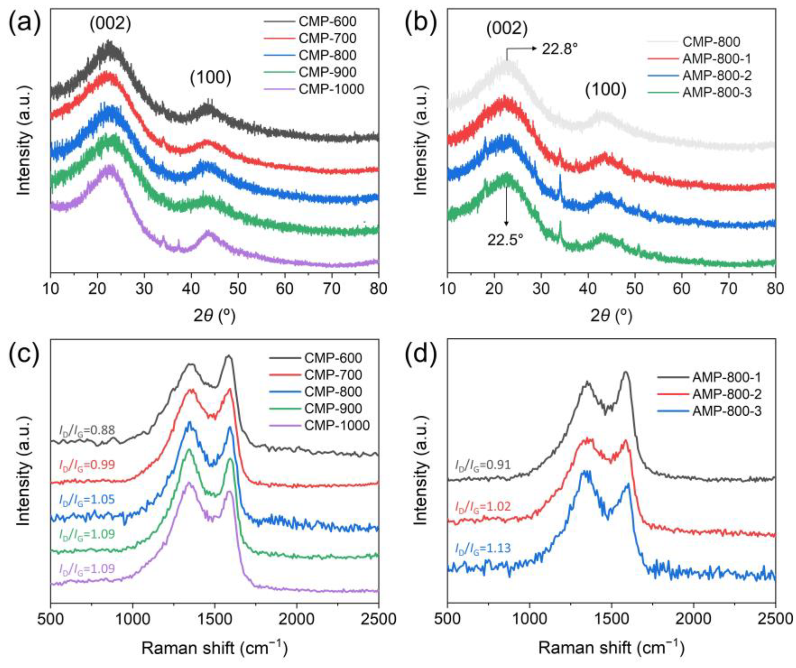 Nanomaterials 13 01488 g003