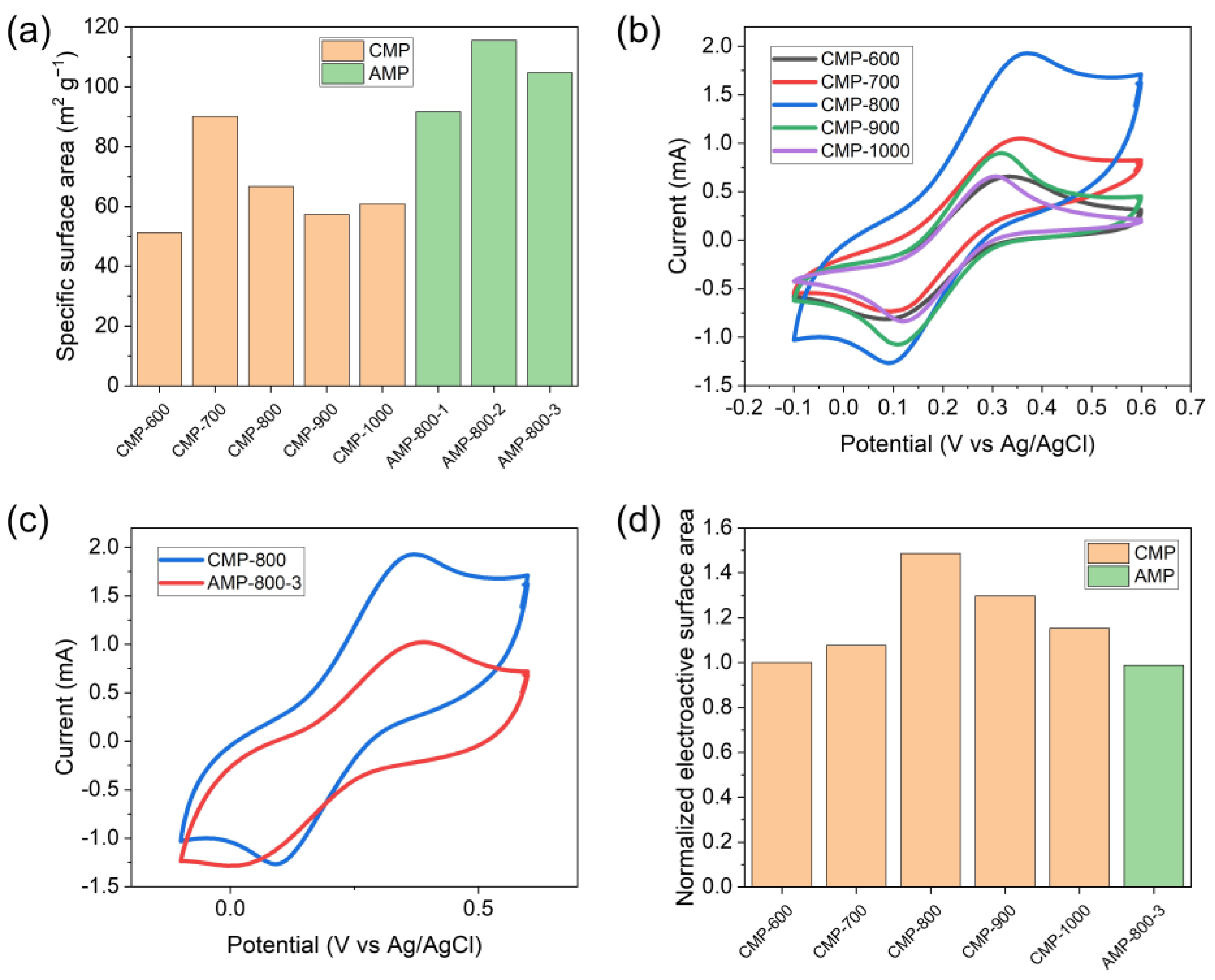 Nanomaterials 13 01488 g005