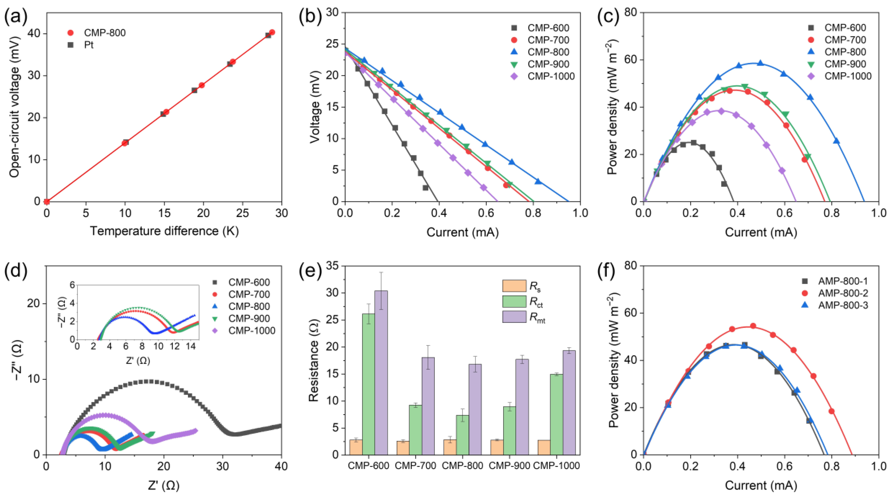 Nanomaterials 13 01488 g006