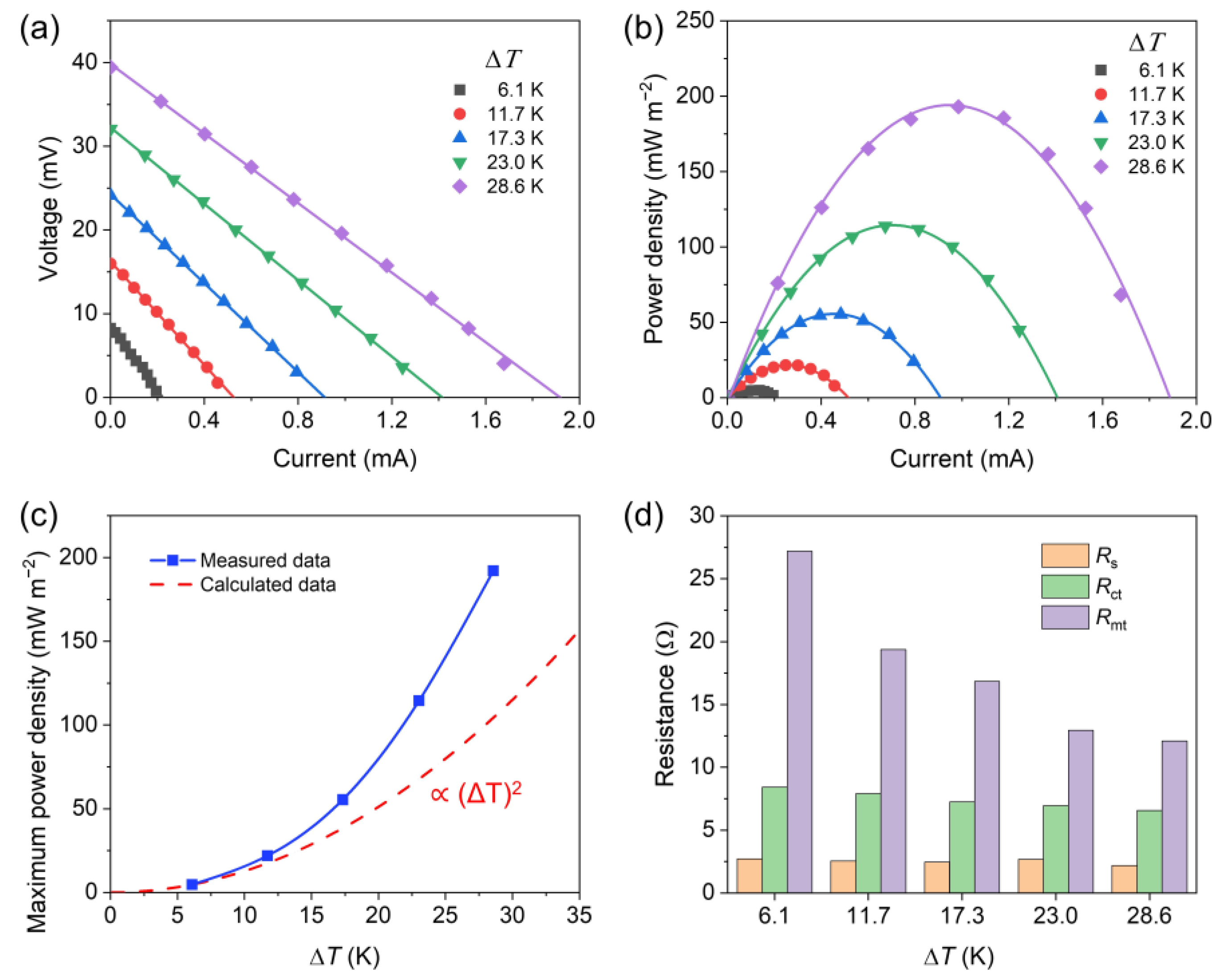 Nanomaterials 13 01488 g007