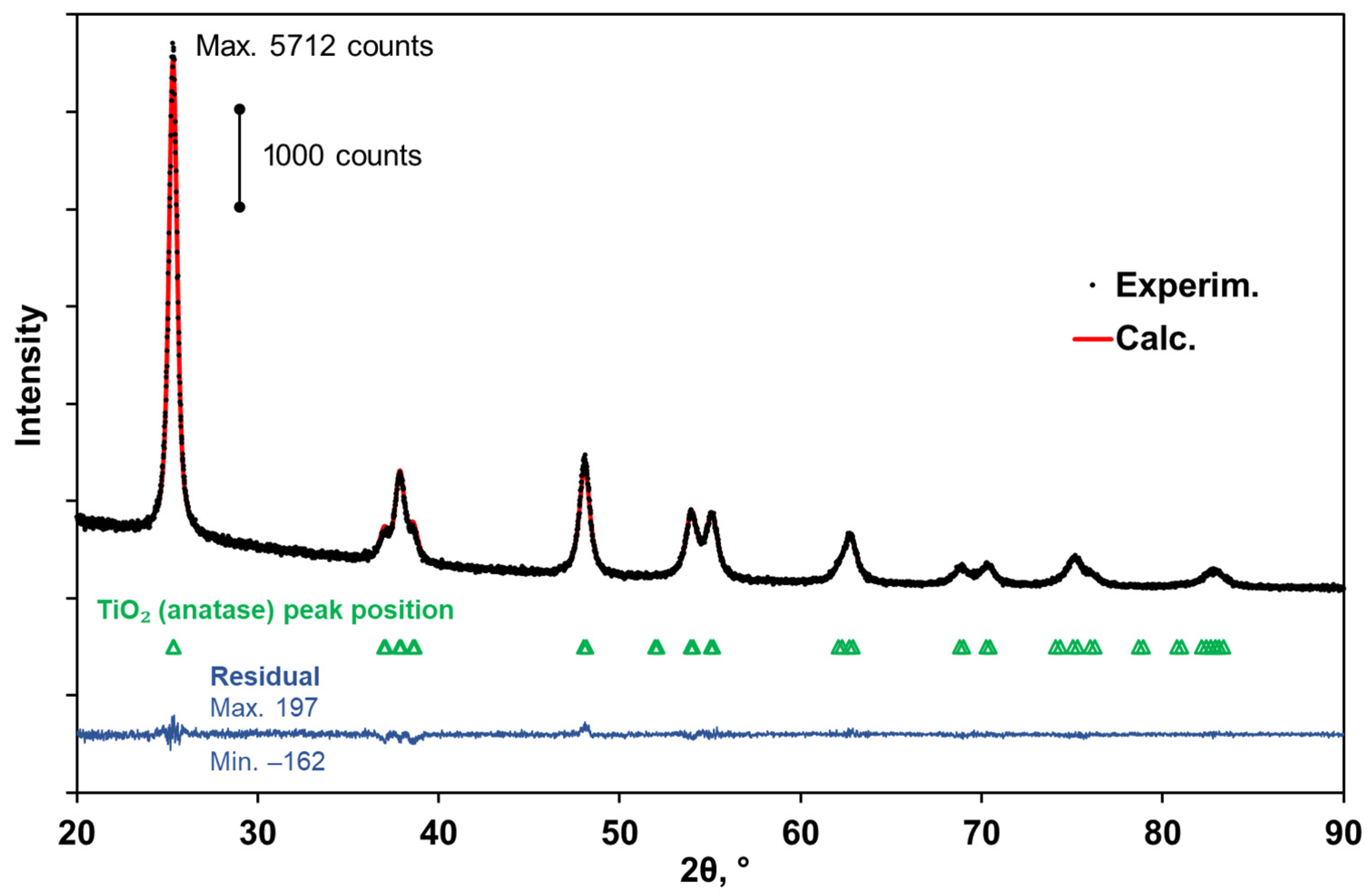 Nanomaterials 13 01490 g002