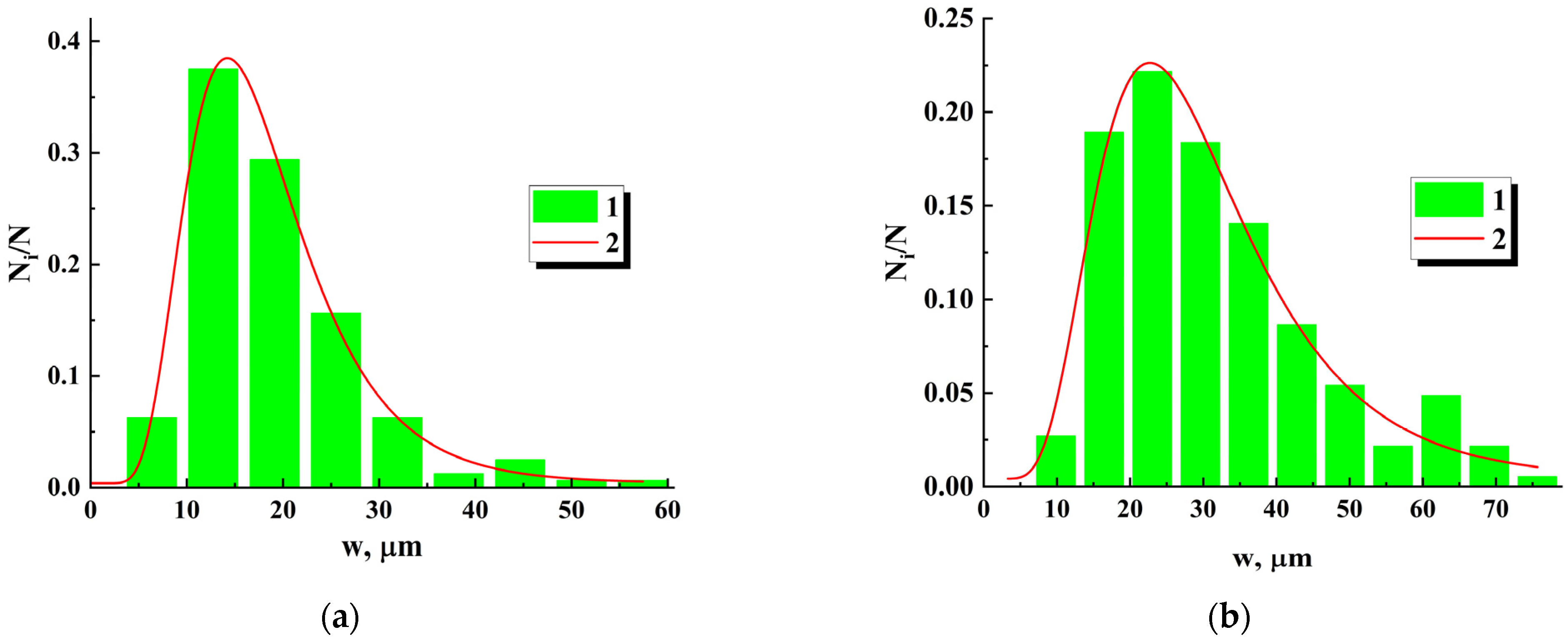 Nanomaterials 13 01490 g005