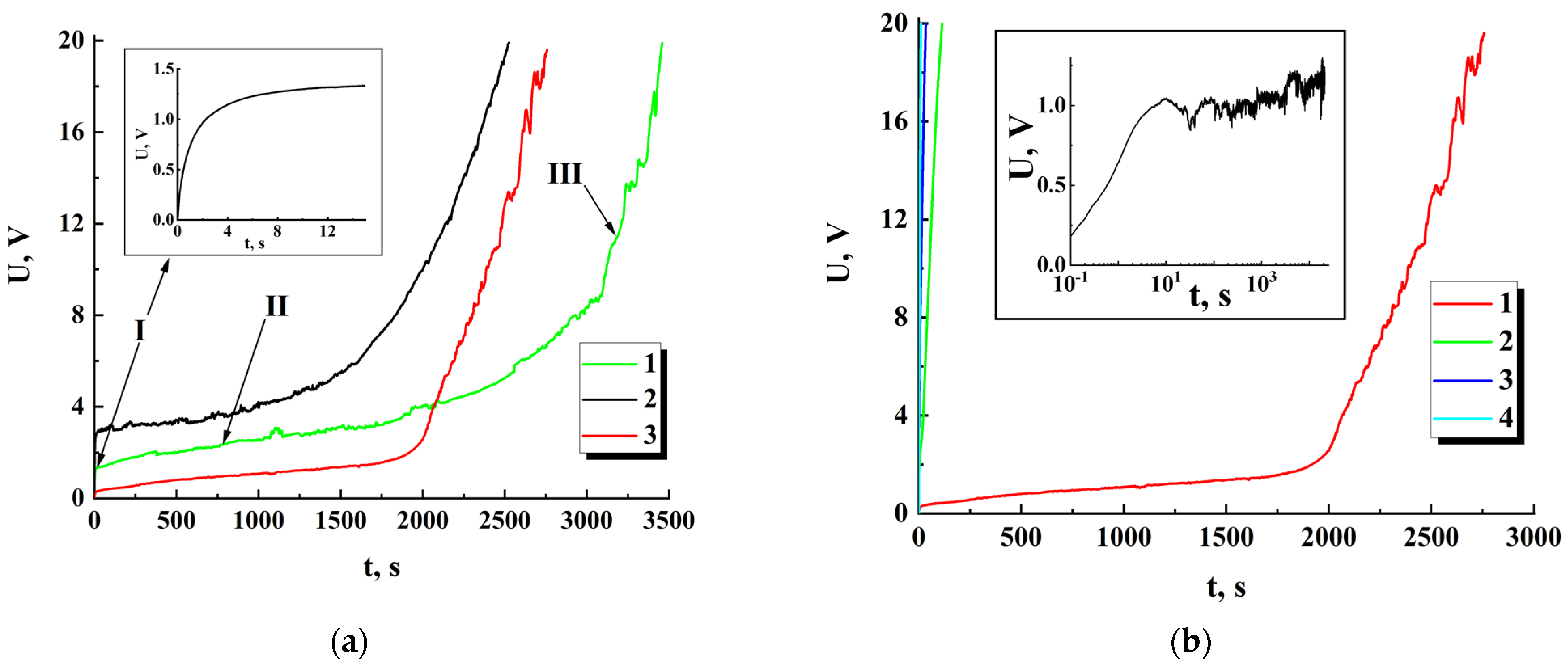 Nanomaterials 13 01490 g007