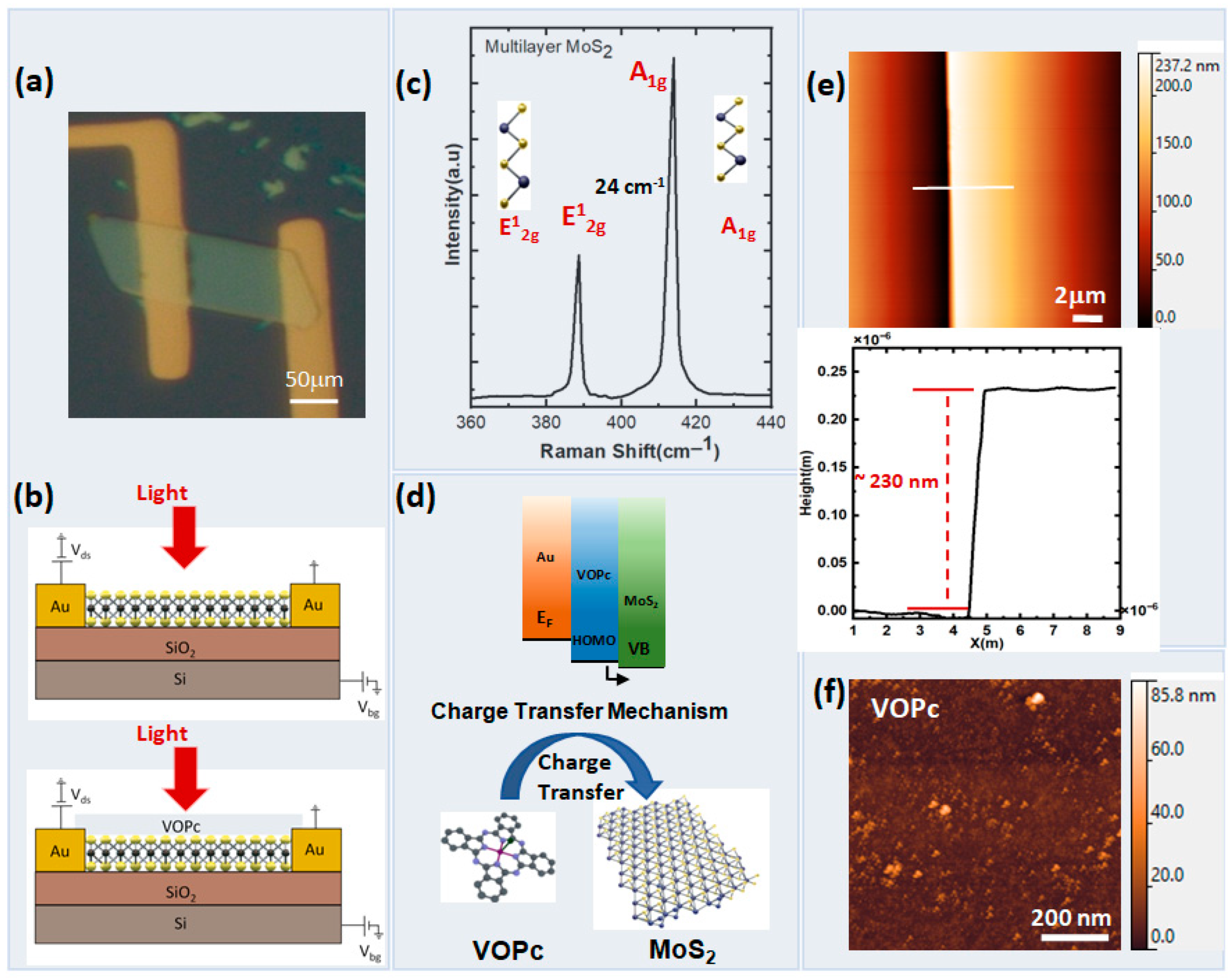 Nanomaterials 13 01491 g001
