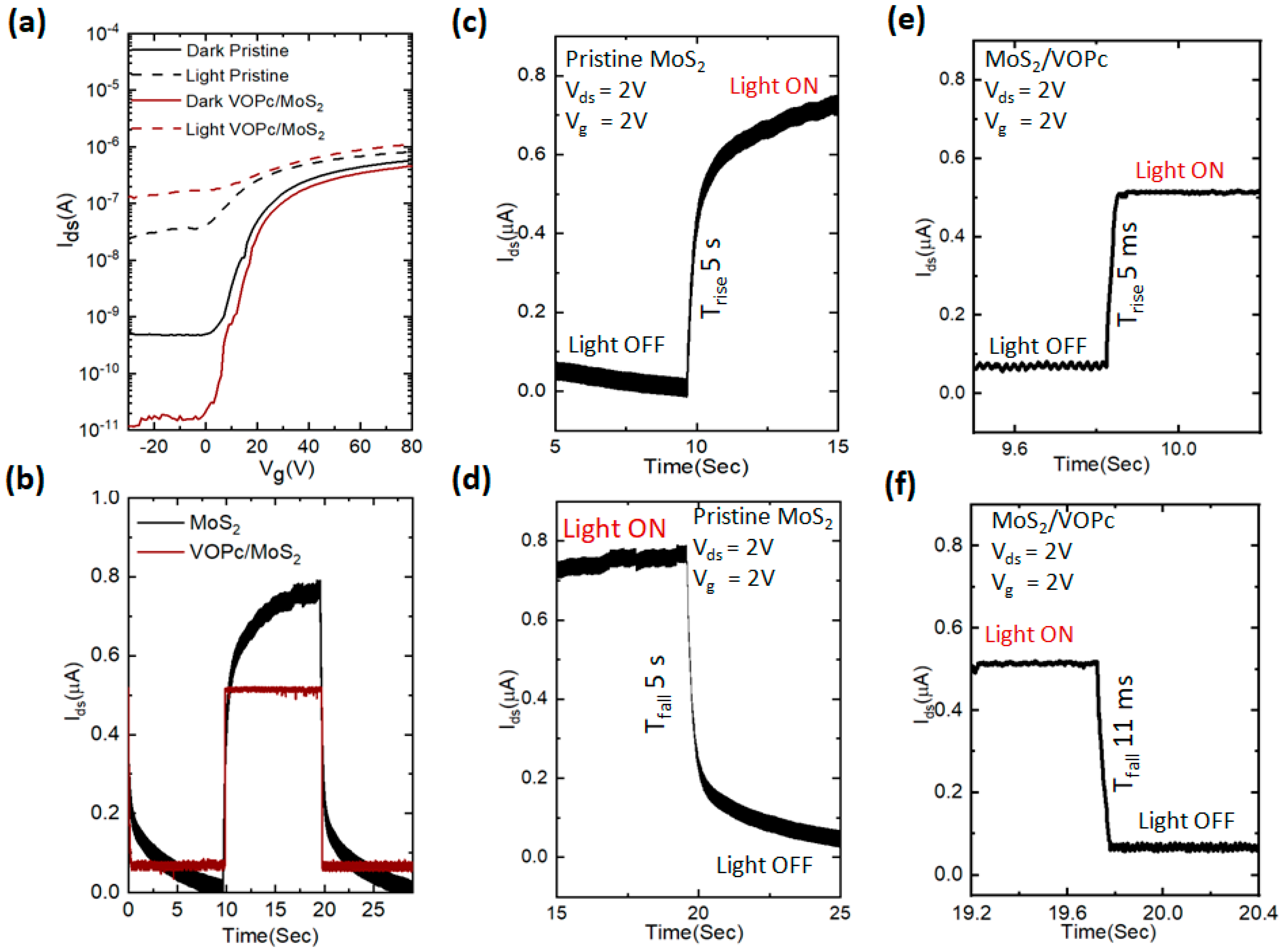 Nanomaterials 13 01491 g002