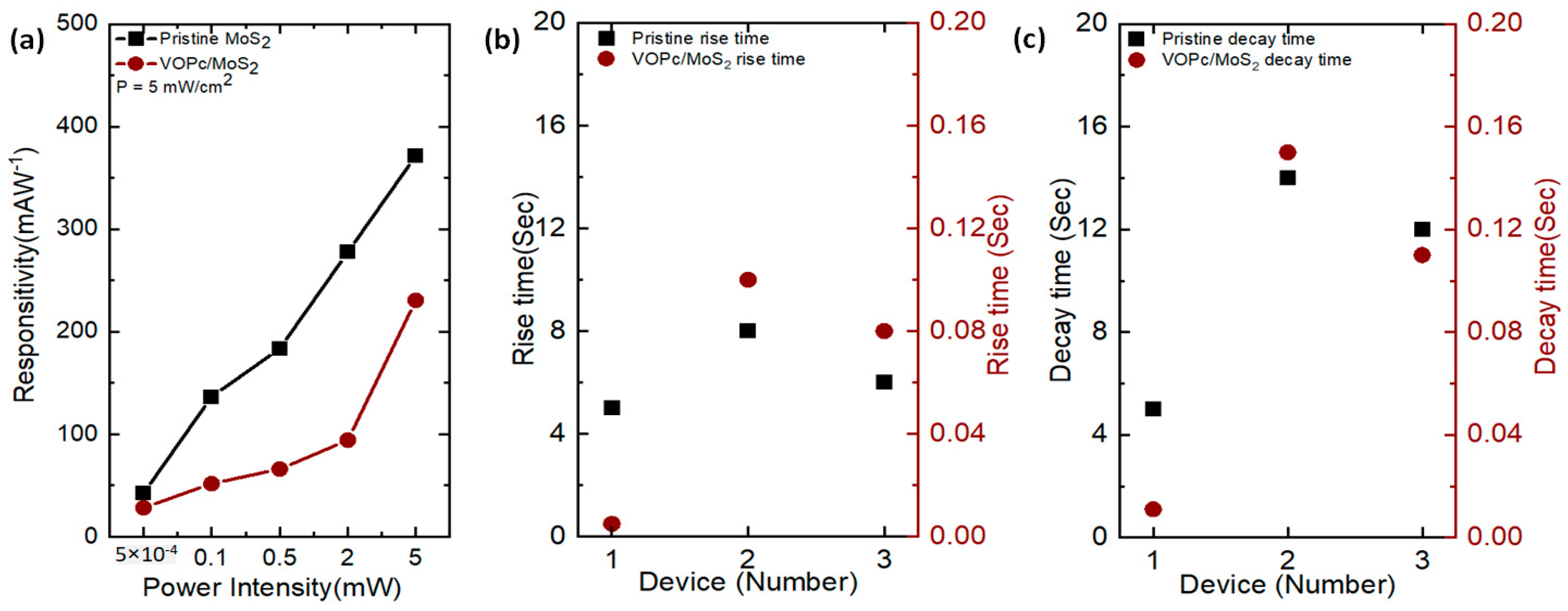 Nanomaterials 13 01491 g004