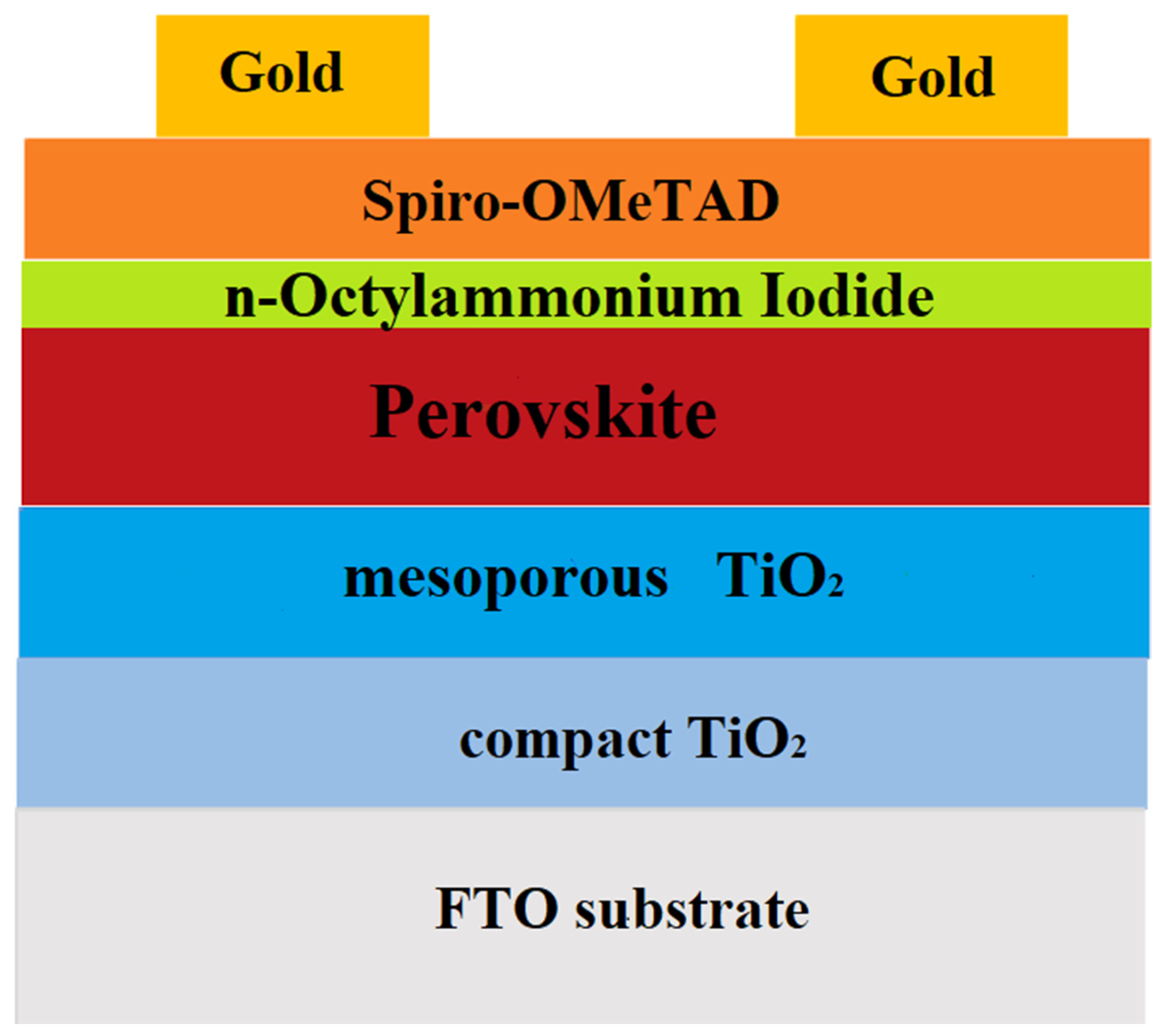 Nanomaterials 13 01492 g001