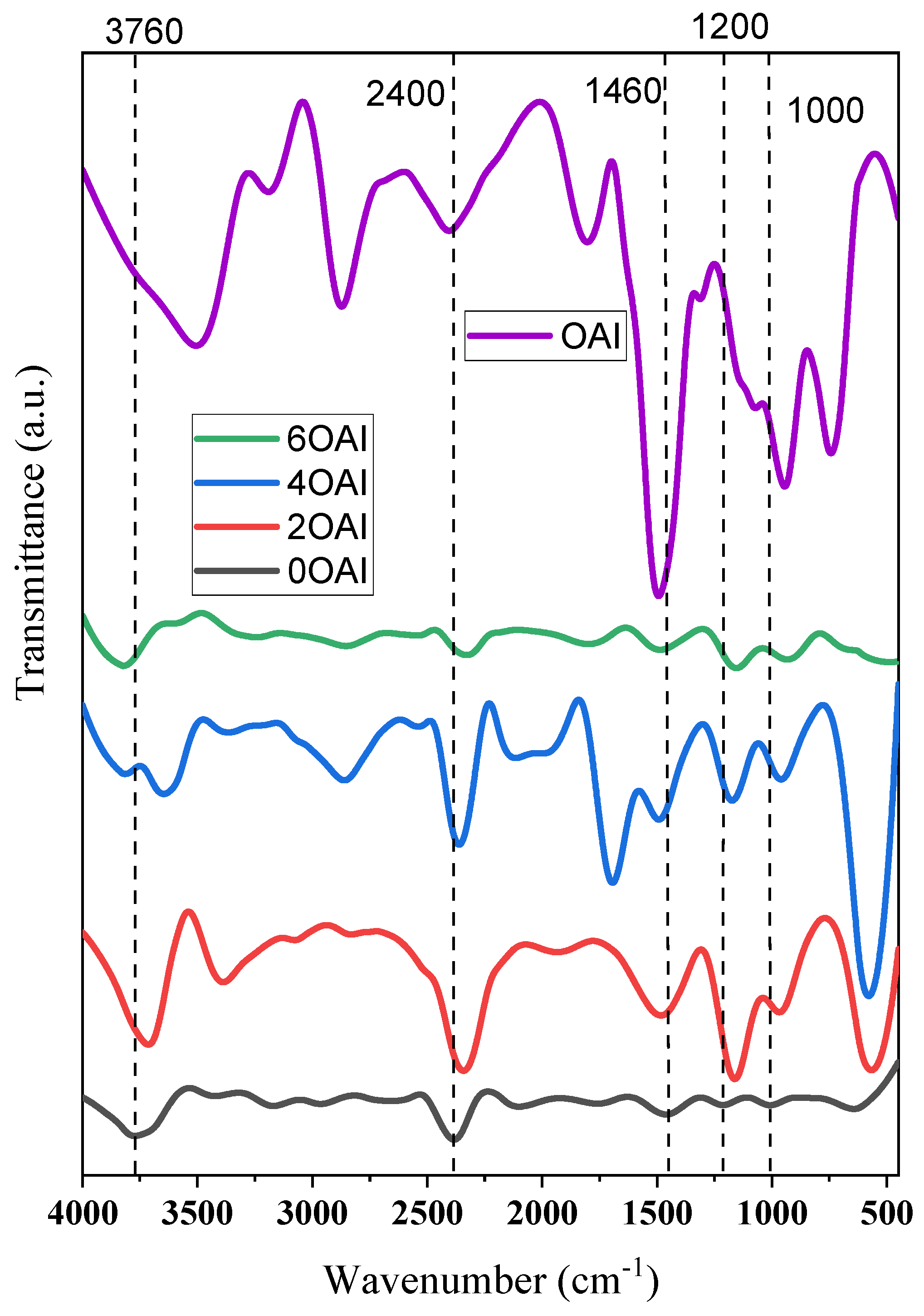 Nanomaterials 13 01492 g003